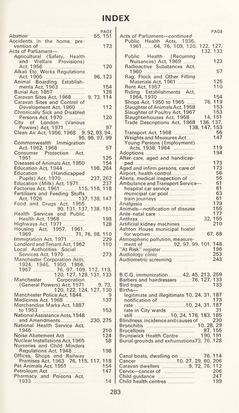 INDEX PAGE Abattoir . 55, 1 51 Accidents in the home, pre¬ vention of. 173 Acts of Parliament— Agricultural (Safety, Health and Welfare Provisions) Act, 1956 . 120 Alkali Etc. Works Regulations Act, 1906 . 96, 123 Animal Boarding Establish¬ ments Act, 1963 . 154 Burial Act, 1 857 . 128 Caravan Sites Act, 1968 9, 73, 114 Caravan Sites and Control of Development Act, 1960 . 112 Chronically Sick and Disabled Persons Act, 1970. 120 City of London (Various Powers) Act, 1971. 97 Clean Air Act, 1956, 1968.9, 92, 93, 94, 95, 96, 97, 99 Commonwealth Immigration Act, 1962, 1968 . 57 Consumer Protection Act, 1961 . 125 Diseases of Animals Act, 1950 154 Education Act, 1 944. 198, 264 Education (Handicapped Pupils) Act, 1970. 237, 262 Education (Milk) Act, 1 971. 237 Factories Act, 1 961 . 115,116,118 Fertilisers and Feeding Stuffs Act, 1926 . 137, 138, 147 Food and Drugs Act, 1955 90, 131, 137, 138, 151 Health Services and Public Health Act, 1968 . 198 Highways Act, 1 971 . 128 Housing Act, 1957, 1961, 1969 . 71,76, 98, 110 Immigration Act, 1 971 . 229 Landlord and Tenant Act, 1962 110 Local Authorities Social Services Act, 1970 . 273 Manchester Corporation Acts, 1924, 1946, 1950, 1956, 1967 . 76, 97, 109, 112, 119, 120, 127, 128, 131, 133 Manchester Corporation (General Powers) Act, 1971 9,73, 120, 122, 124, 127, 130 Manchester Police Act, 1844... 9 Medicines Act, 1 968 . 137 Merchandise Marks Act, 1887 to 1953 . 153 National Assistance Acts, 1948 and Amendments. 230, 275 National Health Service Act, 1946 . 210 Noise Abatement Act . 124 Nuclear Installations Act, 1965 58 Nurseries and Child Minders Regulations Act, 1948. 198 Offices, Shops and Railway Premises Act, 1 963 76,115,117,118 Pet Animals Act, 1951 . 154 Petroleum Act . 147 Pharmacy and Poisons Act, 1933 . 14 PAGE Acts of Parliament—continued Public Health Acts, 1936, 1961.64, 76, 109, 120, 122, 127, 132, 133 Public Health (Recurring Nuisances) Act, 1969 . 123 Radioactive Substances Act, 1960 . 57 Rag, Flock and Other Filling Materials Act, 1961 . 125 Rent Act, 1957 . 110 Riding Establishments Act, 1964,1970 . 154 Shops Act, 1 950 to 1 965 . 76, 119 Slaughter of Animals Act, 1958 153 Slaughter of Poultry Act, 1967 153 Slaughterhouses Act, 1958. 14, 151 Trade Descriptions Act, 1968 136, 137, 138, 147, 153 Transport Act, 1968 . 56 Weights and Measures Act. 147 Young Persons (Employment) Acts, 1938, 1964 . 119 Adoptions . 194 After-care, aged and handicap¬ ped . 173 Aged and infirm persons, care of 173 Airport, health control. 56 Aliens, medical inspection of. 56 Ambulance and Transport Service— 61 hospital car service. 61 municipal car pool. 63 train journeys . 61 Analgesia. 179 Animals—notification of disease 155 Ante-natal care . 177 Anthrax. 32,155 Artificial kidney machines . 210 Ashton House municipal hostel for women . 67, 68 Atmospheric pollution, measure¬ ment of.92, 97, 99, 101, 148 At Risk” register. 196 Audiology clinic. 253 Audiometric screening 243 B.C.G. immunization.42, 45, 213, 259 Barbers and hairdressers .76, 127, 133 Bird traps. 133 Births— legitimate and illegitimate 10, 24, 31, 187 notification of. 173 rate.10, 24, 31, 187 rate in City wards . 31 still .10, 24, 178, 183, 185 Blindness, incidence and causes of 230 Bronchitis . 10,28,29 Brucellosis . 87,155 Brunswick Health Centre 190,191 Burial grounds and exhumations73, 76, 128 Canal boats, dwelling on . 76, 114 Cancer .10, 27, 29, 60, 206 Caravan dwellers .9, 72, 76, 112 Cervix—cancer of . 206 Child guidance . 247 Child health centres. 199