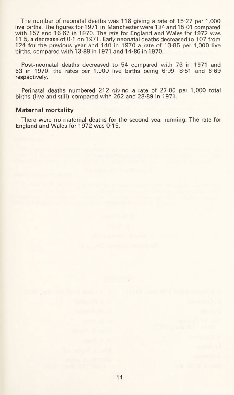 The number of neonatal deaths was 118 giving a rate of 15-27 per 1,000 live births. The figures for 1971 in Manchester were 134 and 15-01 compared with 157 and 16-67 in 1970. The rate for England and Wales for 1972 was 11 -5, a decrease of 0-1 on 1971. Early neonatal deaths decreased to 107 from 124 for the previous year and 140 in 1970 a rate of 13-85 per 1,000 live births, compared with 13-89 in 1971 and 14-86 in 1970. Post-neonatal deaths decreased to 54 compared with 76 in 1971 and 63 in 1970, the rates per 1,000 live births being 6-99, 8-51 and 6-69 respectively. Perinatal deaths numbered 212 giving a rate of 27-06 per 1,000 total births (live and still) compared with 262 and 28-89 in 1971. Maternal mortality There were no maternal deaths for the second year running. The rate for England and Wales for 1972 was 0-15.