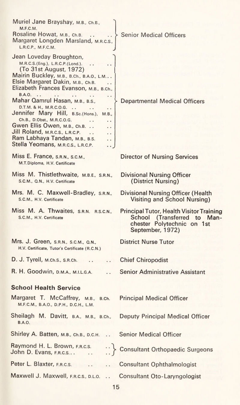 Muriel Jane Brayshay, m.b., ch.B., M.F.C.M. Rosaline Howat, m.b., cm b. Margaret Longden Marsiand, m.r.c.s., L. R.C.P., M.F.C.M. Jean Loveday Broughton, M. R.C.S.(Eng.), L.R.C.P.(Lond.). (To 31 st August, 1972) Mairin Buckley, m.b., B.ch., b.a.o., l.m.. . Elsie Margaret Dakin, m.b., ch.B. Elizabeth Frances Evanson, m.b., B.ch., B.A.O. Mahar Qamrul Hasan, m.b., b.s., D.T.M. & H., M.R.C.O.G. Jennifer Mary Hill, B.Sc.(Hons.), M.B., Ch.B., D.Obst., M.R.C.O.G. Gwen Ellis Owen, m.b., ch.B. Jill Roland, m.r.c.s., l.r.c.p. Ram Labhaya Tandan, m.b., b.s. Stella Yeomans, m.r.c.s., l.r.c.p. Miss E. France, s.r.n., s.c.m., M.T.Diploma, H.V. Certificate Miss M. Thistlethwaite, m.b.e., s.r.n., S.C.M., Q.N., H.V. Certificate Mrs. M. C. Maxwell-Bradley, s.r.n., S.C.M., H.V. Certificate Miss M. A. Thwaites, s.r.n. r.s.c.n., S.C.M., H.V. Certificate Mrs. J. Green, s.r.n., s.c.m., q.n., H.V. Certificate, Tutor's Certificate (R.C.N.) D. J. Tyrell, M.ch.s., s.R.ch. R. H. Goodwin, d.m.a., m.i.lg.a. School Health Service Margaret T. McCaffrey, m.b., B.ch. M.F.C.M., B.A.O., D.P.H., D.C.H., L.M. Sheilagh M. Davitt, b.a., m.b., B.ch., b.a.o. Shirley A. Batten, m.b., ch.B., d.c.h. .. Raymond H. L. Brown, f.r.c.s. John D. Evans, f.r.c.s.. . Peter L. Blaxter, f.r.c.s. Maxwell J. Maxwell, f.r.c.s., d.l.o. .. Senior Medical Officers Departmental Medical Officers Director of Nursing Services Divisional Nursing Officer (District Nursing) Divisional Nursing Officer (Health Visiting and School Nursing) Principal Tutor, Health VisitorTraining School (Transferred to Man¬ chester Polytechnic on 1st September, 1972) District Nurse Tutor Chief Chiropodist Senior Administrative Assistant Principal Medical Officer Deputy Principal Medical Officer Senior Medical Officer Consultant Orthopaedic Surgeons Consultant Ophthalmologist Consultant Oto-Laryngologist