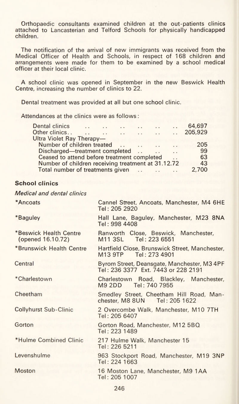 Orthopaedic consultants examined children at the out-patients clinics attached to Lancasterian and Telford Schools for physically handicapped children. The notification of the arrival of new immigrants was received from the Medical Officer of Health and Schools, in respect of 168 children and arrangements were made for them to be examined by a school medical officer at their local clinic. A school clinic was opened in September in the new Beswick Health Centre, increasing the number of clinics to 22. Dental treatment was provided at all but one school clinic. Attendances at the clinics were as follows: Dental clinics . Other clinics.. Ultra Violet Ray Therapy— Number of children treated. Discharged—treatment completed. Ceased to attend before treatment completed Number of children receiving treatment at 31.12.72 Total number of treatments given. School clinics Medical and dental clinics *Ancoats *Baguley *Beswick Health Centre (opened 16.10.72) *Brunswick Health Centre Central *Charlestown Cheetham Collyhurst Sub-Clinic Gorton *Hulme Combined Clinic Levenshulme Moston Cannel Street, Ancoats, Manchester, M4 6HE Tel: 205 2920 Hall Lane, Baguley, Manchester, M23 8NA Tel: 998 4408 Ranworth Close, Beswick, Manchester, Mil 3SL Tel: 223 6551 Hartfield Close, Brunswick Street, Manchester, Ml3 9TP Tel: 273 4901 Byrom Street, Deansgate, Manchester, M3 4PF Tel: 236 3377 Ext. 7443 or 228 2191 Charlestown Road, Blackley, Manchester, M9 2DD Tel: 740 7955 Smedley Street, Cheetham Hill Road, Man¬ chester, M8 8UN Tel: 205 1622 2 Overcombe Walk, Manchester, M10 7TH Tel: 205 6407 Gorton Road, Manchester, Ml2 5BQ Tel: 223 1489 217 Hulme Walk, Manchester 15 Tel: 226 5211 963 Stockport Road, Manchester, Ml9 3NP Tel: 224 1663 16 Moston Lane, Manchester, M9 1AA Tel: 205 1007 64,697 205,929 205 99 63 43 2,700