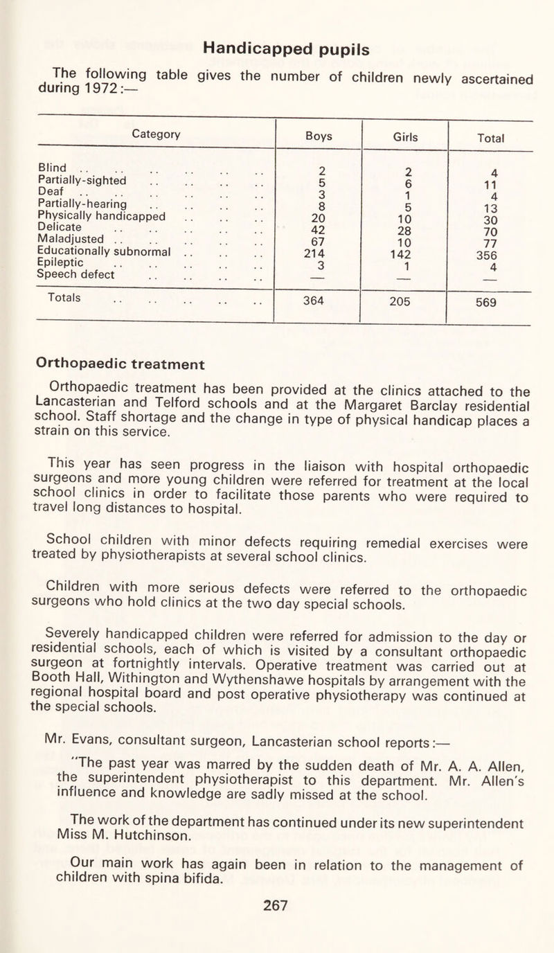 Handicapped pupils The following table gives the number of children newly ascertained during 1972:— Category Boys Girls Total Blind .. 2 2 4 Partially-sighted 5 6 11 Deaf. 3 1 4 Partially-hearing 8 5 13 Physically handicapped 20 10 30 Delicate 42 28 70 Maladjusted .. 67 10 77 Educationally subnormal .. 214 142 356 Epileptic 3 1 4 Speech defect Totals •• •• •• 364 205 569 Orthopaedic treatment Orthopaedic treatment has been provided at the clinics attached to the Lancasterian and Telford schools and at the Margaret Barclay residential school. Staff shortage and the change in type of physical handicap places a strain on this service. This year has seen progress in the liaison with hospital orthopaedic surgeons and more young children were referred for treatment at the local school clinics in order to facilitate those parents who were required to travel long distances to hospital. School children with minor defects requiring remedial exercises were treated by physiotherapists at several school clinics. Children with more serious defects were referred to the orthopaedic surgeons who hold clinics at the two day special schools. Severely handicapped children were referred for admission to the day or residential schools, each of which is visited by a consultant orthopaedic surgeon at fortnightly intervals. Operative treatment was carried out at Booth Hall, Withington and Wythenshawe hospitals by arrangement with the regional hospital board and post operative physiotherapy was continued at the special schools. Mr. Evans, consultant surgeon, Lancasterian school reports:— The past year was marred by the sudden death of Mr. A. A. Allen, the superintendent physiotherapist to this department. Mr. Allen's influence and knowledge are sadly missed at the school. The work of the department has continued under its new superintendent Miss M. Hutchinson. Our main work has again been in relation to the management of children with spina bifida.
