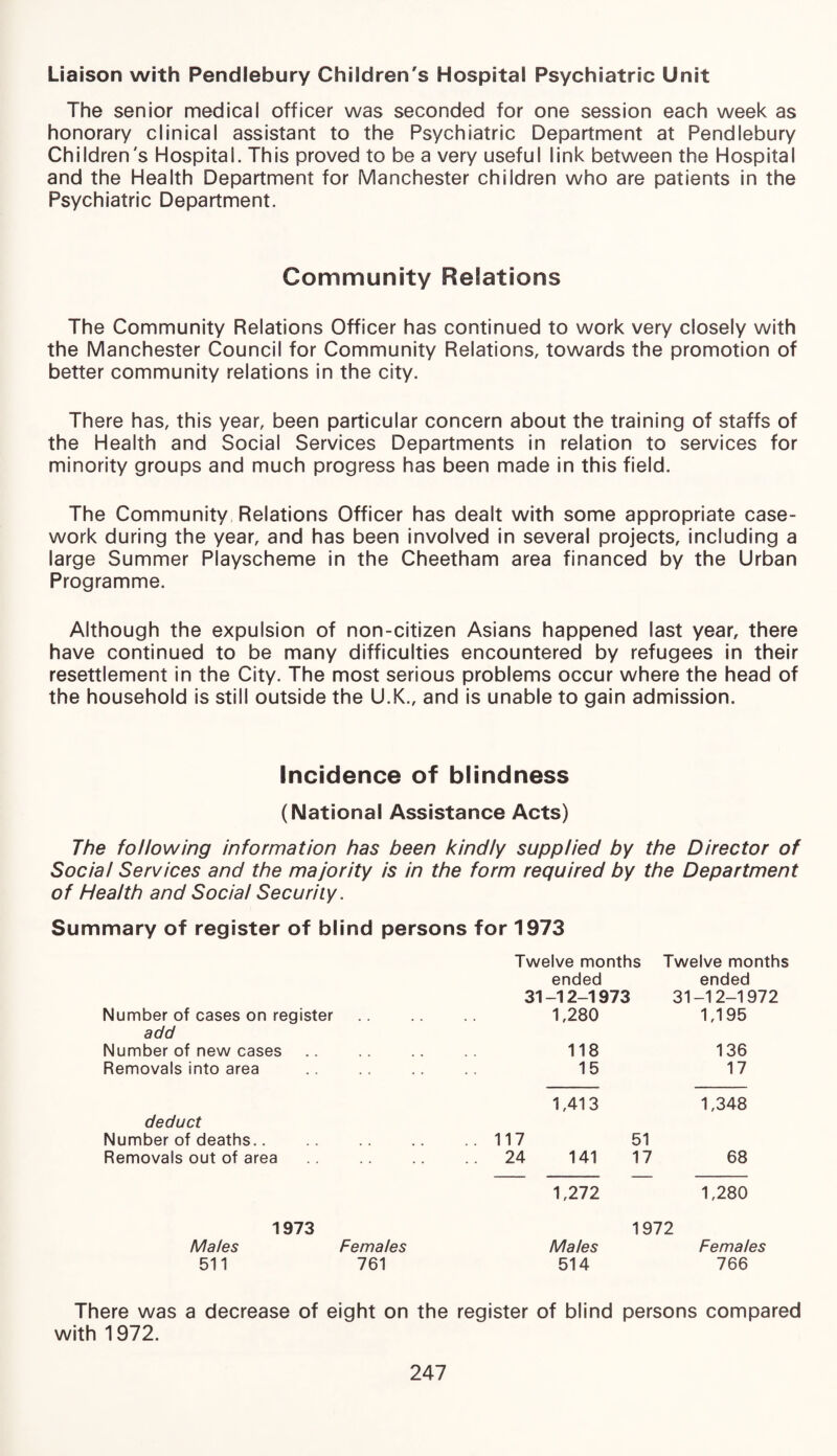 Liaison with Pendlebury Children's Hospital Psychiatric Unit The senior medical officer was seconded for one session each week as honorary clinical assistant to the Psychiatric Department at Pendlebury Children's Hospital. This proved to be a very useful link between the Hospital and the Health Department for Manchester children who are patients in the Psychiatric Department. Community Relations The Community Relations Officer has continued to work very closely with the Manchester Council for Community Relations, towards the promotion of better community relations in the city. There has, this year, been particular concern about the training of staffs of the Health and Social Services Departments in relation to services for minority groups and much progress has been made in this field. The Community Relations Officer has dealt with some appropriate case¬ work during the year, and has been involved in several projects, including a large Summer Playscheme in the Cheetham area financed by the Urban Programme. Although the expulsion of non-citizen Asians happened last year, there have continued to be many difficulties encountered by refugees in their resettlement in the City. The most serious problems occur where the head of the household is still outside the U.K., and is unable to gain admission. Incidence of blindness (National Assistance Acts) The following information has been kindly supplied by the Director of Social Services and the majority is in the form required by the Department of Health and Social Security. Summary of register of blind persons for 1973 Twelve months Twelve months ended ended 31-12-1973 31-12-1972 Number of cases on register 1,280 1,195 add Number of new cases 118 136 Removals into area . 15 17 1,413 1,348 deduct Number of deaths. .. 117 51 Removals out of area ..24 141 17 68 1,272 1,280 1973 1972 Males Females Males Females 511 761 514 766 There was a decrease of eight on the register of blind persons compared with 1972.