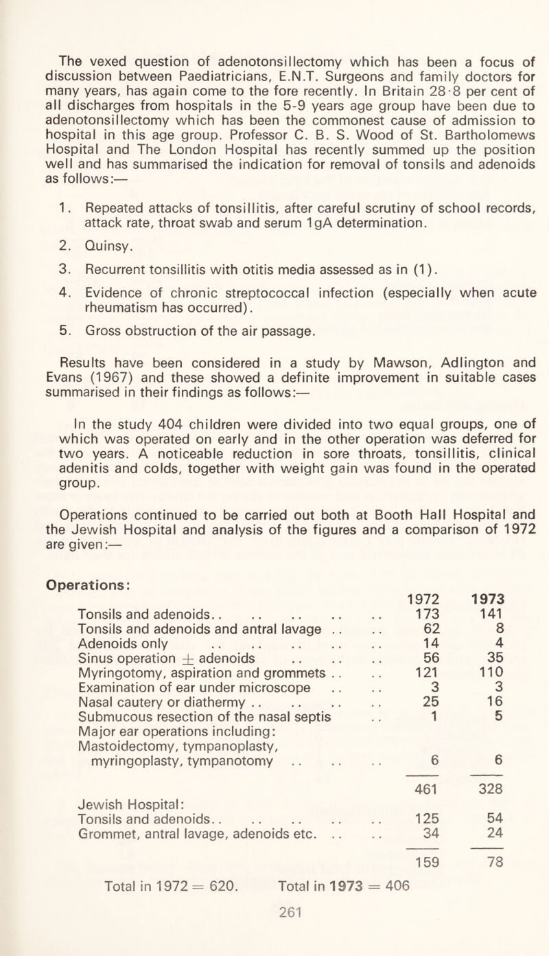 The vexed question of adenotonsiilectomy which has been a focus of discussion between Paediatricians, E.N.T. Surgeons and family doctors for many years, has again come to the fore recently. In Britain 28-8 per cent of all discharges from hospitals in the 5-9 years age group have been due to adenotonsiilectomy which has been the commonest cause of admission to hospital in this age group. Professor C. B. S. Wood of St. Bartholomews Hospital and The London Hospital has recently summed up the position well and has summarised the indication for removal of tonsils and adenoids as follows:— 1. Repeated attacks of tonsillitis, after careful scrutiny of school records, attack rate, throat swab and serum IgA determination. 2. Quinsy. 3. Recurrent tonsillitis with otitis media assessed as in (1). 4. Evidence of chronic streptococcal infection (especially when acute rheumatism has occurred). 5. Gross obstruction of the air passage. Results have been considered in a study by Mawson, Adlington and Evans (1967) and these showed a definite improvement in suitable cases summarised in their findings as follows:— In the study 404 children were divided into two equal groups, one of which was operated on early and in the other operation was deferred for two years. A noticeable reduction in sore throats, tonsillitis, clinical adenitis and colds, together with weight gain was found in the operated group. Operations continued to be carried out both at Booth Hall Hospital and the Jewish Hospital and analysis of the figures and a comparison of 1972 are given:— Operations: Tonsils and adenoids. Tonsils and adenoids and antral lavage Adenoids only . Sinus operation ± adenoids Myringotomy, aspiration and grommets Examination of ear under microscope Nasal cautery or diathermy Submucous resection of the nasal septis Major ear operations including: Mastoidectomy, tympanoplasty, myringoplasty, tympanotomy Jewish Hospital: Tonsils and adenoids.. Grommet, antral lavage, adenoids etc. 1972 173 62 14 56 121 3 25 1 1973 141 8 4 35 110 3 16 5 6 6 461 328 125 54 34 24 159 78 Total in 1972 = 620. Total in 1973 = 406