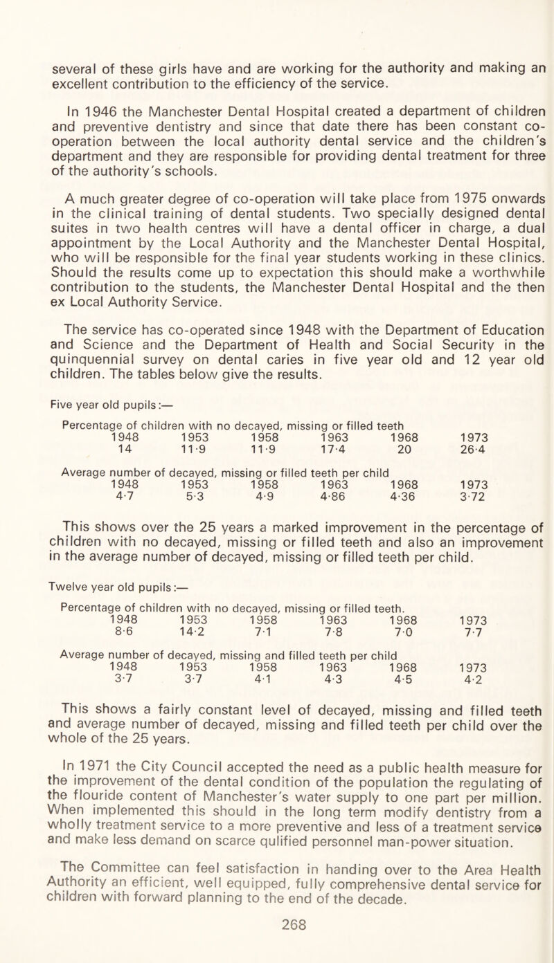 several of these girls have and are working for the authority and making an excellent contribution to the efficiency of the service. In 1946 the Manchester Dental Hospital created a department of children and preventive dentistry and since that date there has been constant co¬ operation between the local authority dental service and the children's department and they are responsible for providing dental treatment for three of the authority's schools. A much greater degree of co-operation will take place from 1975 onwards in the clinical training of dental students. Two specially designed dental suites in two health centres will have a dental officer in charge, a dual appointment by the Local Authority and the Manchester Dental Hospital, who will be responsible for the final year students working in these clinics. Should the results come up to expectation this should make a worthwhile contribution to the students, the Manchester Dental Hospital and the then ex Local Authority Service. The service has co-operated since 1948 with the Department of Education and Science and the Department of Health and Social Security in the quinquennial survey on dental caries in five year old and 12 year old children. The tables below give the results. Five year old pupils:— Percentage of children with no decayed, missing or filled teeth 1948 1953 1958 1963 1968 1973 14 11-9 11-9 17-4 20 26-4 Average number of decayed, missing or filled teeth per child 1948 1953 1958 1963 1968 1973 4-7 5-3 4-9 4-86 4-36 3 72 This shows over the 25 years a marked improvement in the percentage of children with no decayed, missing or filled teeth and also an improvement in the average number of decayed, missing or filled teeth per child. Twelve year old pupils:— Percentage of children with no decayed, missing or filled teeth. 1948 1953 1958 1963 1968 1973 8-6 14-2 7-1 7-8 7 0 7-7 Average number of decayed, missing and filled teeth per child 1948 1953 1958 1963 1968 1973 3-7 3-7 4-1 4-3 4-5 4-2 This shows a fairly constant level of decayed, missing and filled teeth and average number of decayed, missing and filled teeth per child over the whole of the 25 years. In 1971 the City Council accepted the need as a public health measure for the improvement of the dental condition of the population the regulating of the flouride content of Manchester's water supply to one part per million. When implemented this should in the long term modify dentistry from a wholly treatment service to a more preventive and less of a treatment service and make less demand on scarce quiified personnel man-power situation. The Committee can feel satisfaction in handing over to the Area Health Authority an efficient, well equipped, fully comprehensive dental service for children with forward planning to the end of the decade.