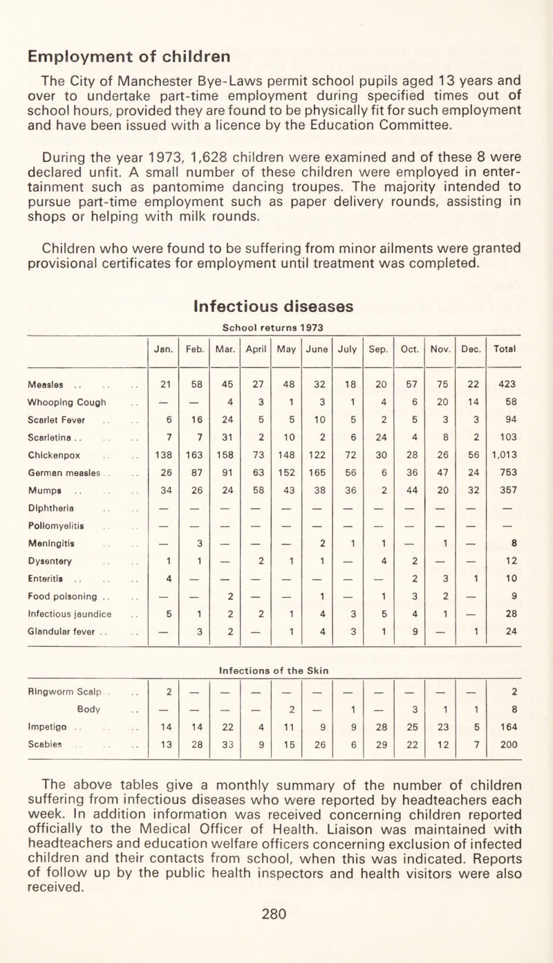 Employment of children The City of Manchester Bye-Laws permit school pupils aged 13 years and over to undertake part-time employment during specified times out of school hours, provided they are found to be physically fit for such employment and have been issued with a licence by the Education Committee. During the year 1973, 1,628 children were examined and of these 8 were declared unfit. A small number of these children were employed in enter¬ tainment such as pantomime dancing troupes. The majority intended to pursue part-time employment such as paper delivery rounds, assisting in shops or helping with milk rounds. Children who were found to be suffering from minor ailments were granted provisional certificates for employment until treatment was completed. Infectious diseases School returns 1973 Jan. Feb. Mar. April May June July Sep. Oct. Nov. Dec. Total Measles .. 21 58 45 27 48 32 18 20 57 75 22 423 Whooping Cough — — 4 3 1 3 1 4 6 20 14 58 Scarlet Fever 6 16 24 5 5 10 5 2 5 3 3 94 Scarlatina .. 7 7 31 2 10 2 6 24 4 8 2 103 Chickenpox 138 163 158 73 148 122 72 30 28 26 56 1,013 German measles . 26 87 91 63 152 165 56 6 36 47 24 753 Mumps 34 26 24 58 43 38 36 2 44 20 32 357 Diphtheria Poliomyelitis Meningitis — 3 — — — 2 1 1 — 1 — 8 Dysentery 1 1 — 2 1 1 — 4 2 — — 12 Enteritis .. 4 — — — — — — — 2 3 1 10 Food poisoning .. — — 2 — — 1 — 1 3 2 — 9 Infectious jaundice 5 1 2 2 1 4 3 5 4 1 — 28 Glandular fever .. — 3 2 — 1 4 3 1 9 — 1 24 Jnfections of the Skin Ringworm Scalp . 2 2 Body — — — — 2 — 1 — 3 1 1 8 Impetigo .. 14 14 22 4 11 9 9 28 25 23 5 164 Scabies 13 28 33 9 15 26 6 29 22 12 7 200 The above tables give a monthly summary of the number of children suffering from infectious diseases who were reported by headteachers each week. In addition information was received concerning children reported officially to the Medical Officer of Health. Liaison was maintained with headteachers and education welfare officers concerning exclusion of infected children and their contacts from school, when this was indicated. Reports of follow up by the public health inspectors and health visitors were also received.
