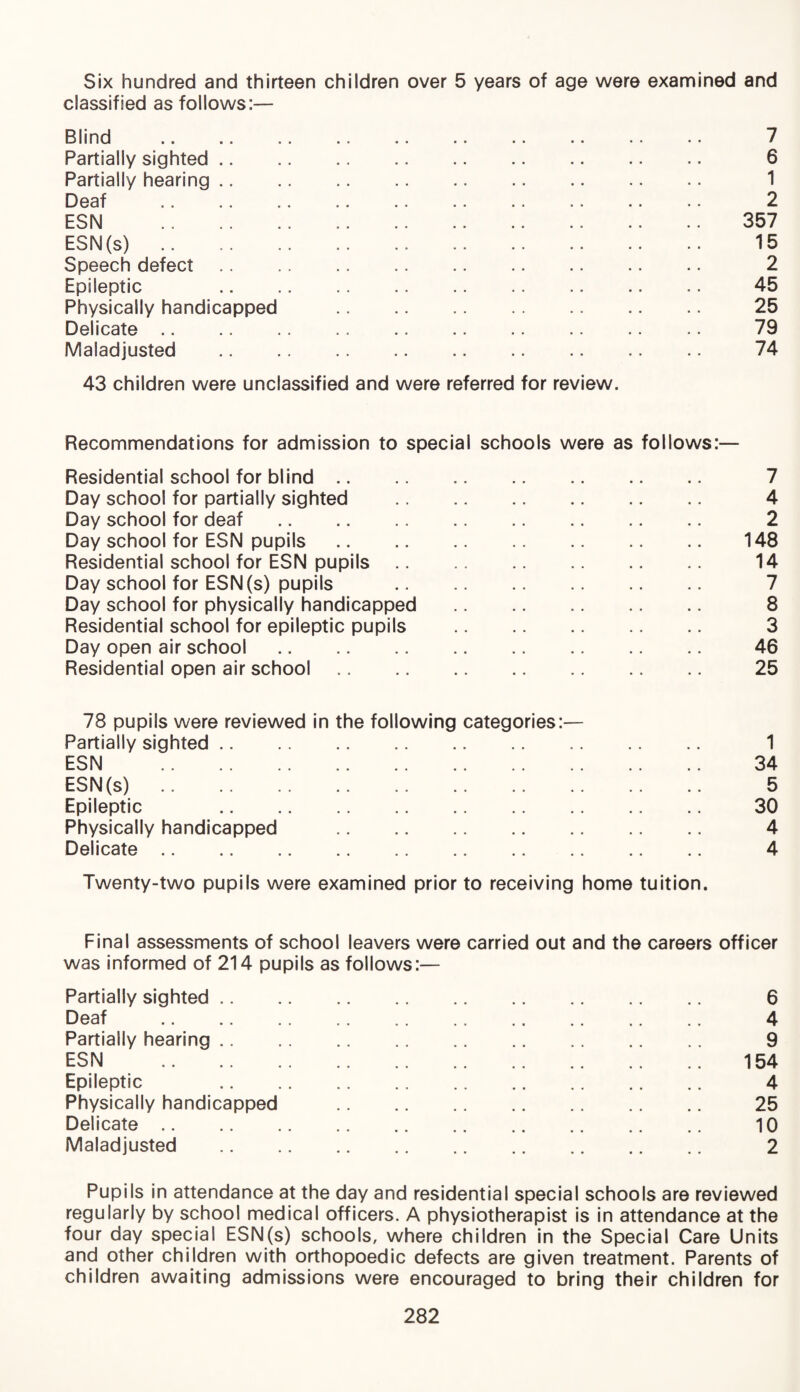 Six hundred and thirteen children over 5 years of age were examined and classified as follows:— Blind . 7 Partially sighted. 6 Partially hearing. 1 Deaf . 2 ESN . 357 ESN(s). 15 Speech defect. 2 Epileptic 45 Physically handicapped . 25 Delicate. 79 Maladjusted . 74 43 children were unclassified and were referred for review. Recommendations for admission to special schools were as follows:— Residential school for blind. 7 Day school for partially sighted . 4 Day school for deaf. 2 Day school for ESN pupils. 148 Residential school for ESN pupils. 14 Day school for ESN(s) pupils . 7 Day school for physically handicapped . 8 Residential school for epileptic pupils . 3 Day open air school. 46 Residential open air school. 25 78 pupils were reviewed in the following categories:— Partially sighted. 1 ESN . 34 ESN(s). 5 Epileptic 30 Physically handicapped . 4 Delicate. 4 Twenty-two pupils were examined prior to receiving home tuition. Final assessments of school leavers were carried out and the careers officer was informed of 214 pupils as follows:— Partially sighted. 6 Deaf . 4 Partially hearing. 9 ESN . 154 Epileptic 4 Physically handicapped . 25 Delicate. 10 Maladjusted . 2 Pupils in attendance at the day and residential special schools are reviewed regularly by school medical officers. A physiotherapist is in attendance at the four day special ESN(s) schools, where children in the Special Care Units and other children with orthopoedic defects are given treatment. Parents of children awaiting admissions were encouraged to bring their children for