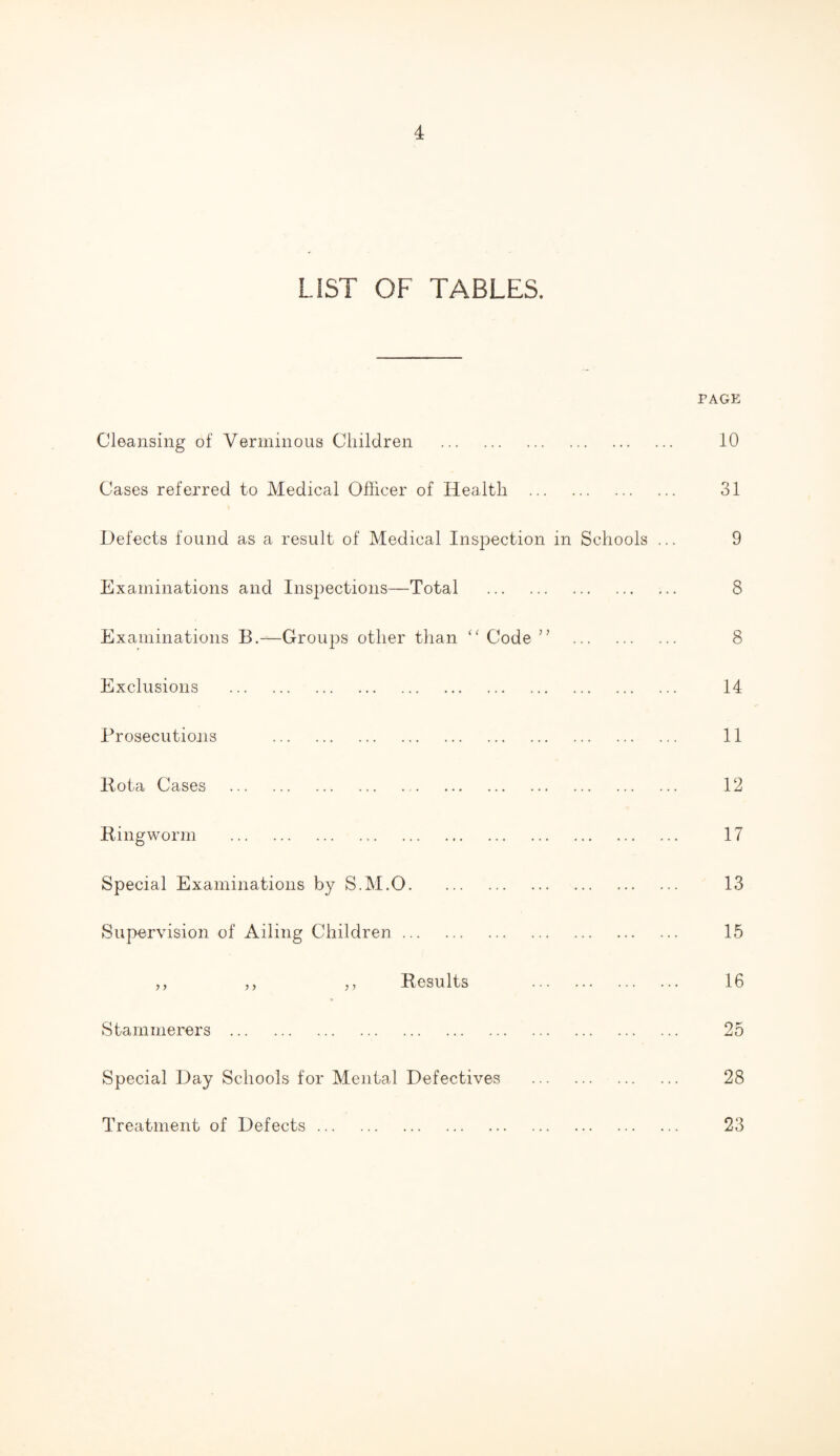 LIST OF TABLES. PAGE Cleansing of Verminous Children . 10 Cases referred to Medical Officer of Health . 31 Defects found as a result of Medical Inspection in Schools ... 9 Examinations and Inspections—Total . 8 Examinations B.—Groups other than “ Code ” 8 Exclusions . 14 Prosecutions . 11 Rota Cases . 12 Ringworm . 17 Special Examinations by S.M.0. 13 Supervision of Ailing Children. 15 ,, ,, ,, Results . 16 Stammerers . 25 Special Day Schools for Mental Defectives . 28 Treatment of Defects. 23