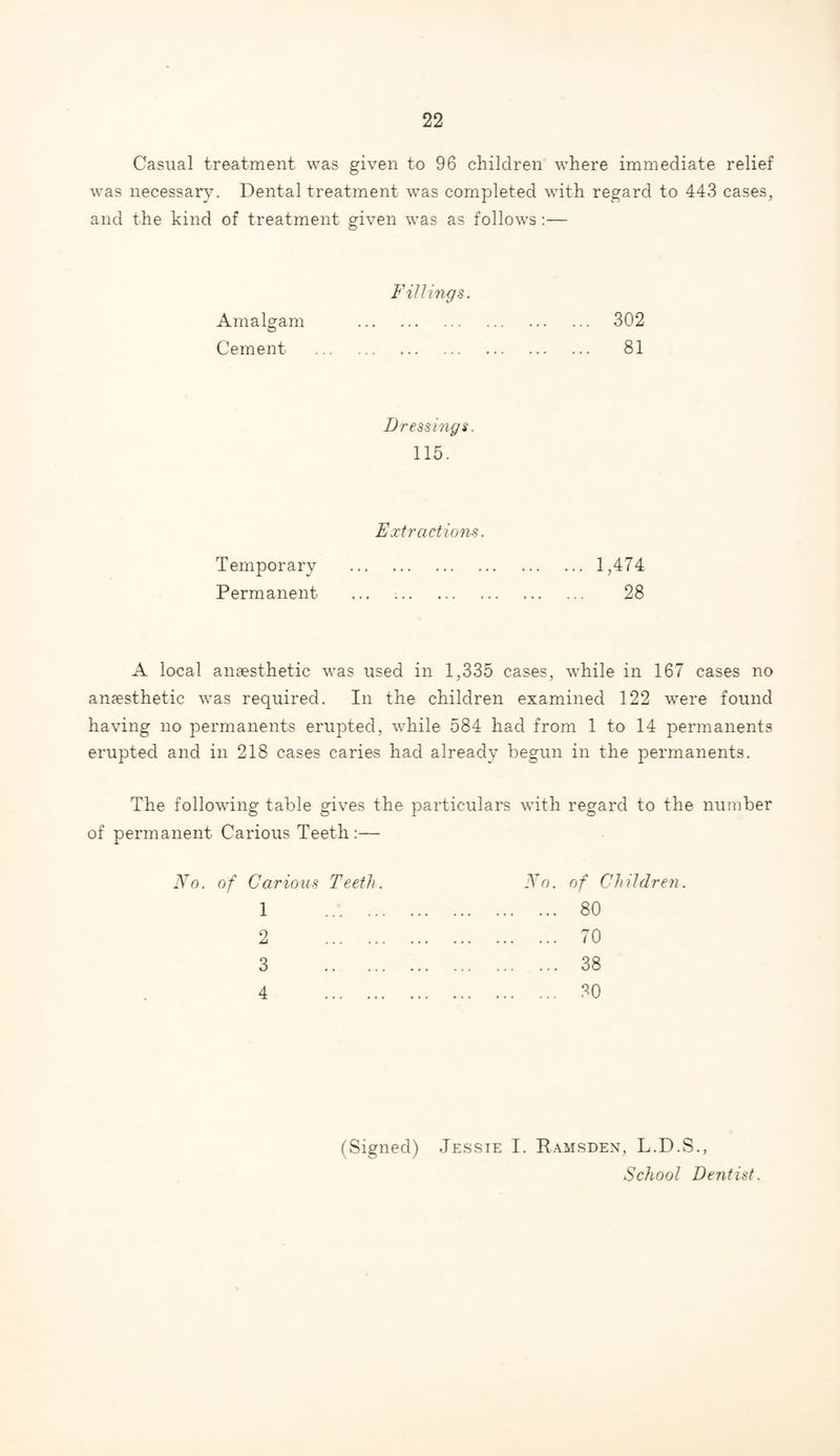 Casual treatment was given to 96 children where immediate relief was necessary. Dental treatment was completed with regard to 443 cases, and the kind of treatment given was as follows:— Fillings. Amalgam . Cement . 302 81 Dressings. 115. Extr actions. Temporary . Permanent 1,474 28 A local anaesthetic was used in 1,335 cases, while in 167 cases no anaesthetic was required. In the children examined 122 were found having no permanents erupted, while 584 had from 1 to 14 permanents erupted and in 218 cases caries had already begun in the permanents. The following table gives the particulars with regard to the number of permanent Carious Teeth :— No. of Carious Teeth. 1 ... ... 2 . 3 . 4 . No. of Children. ... 80 ... 70 ... 38 ... 30 (Signed) Jessie I. Ramsden, L.D.S., School Dentist.