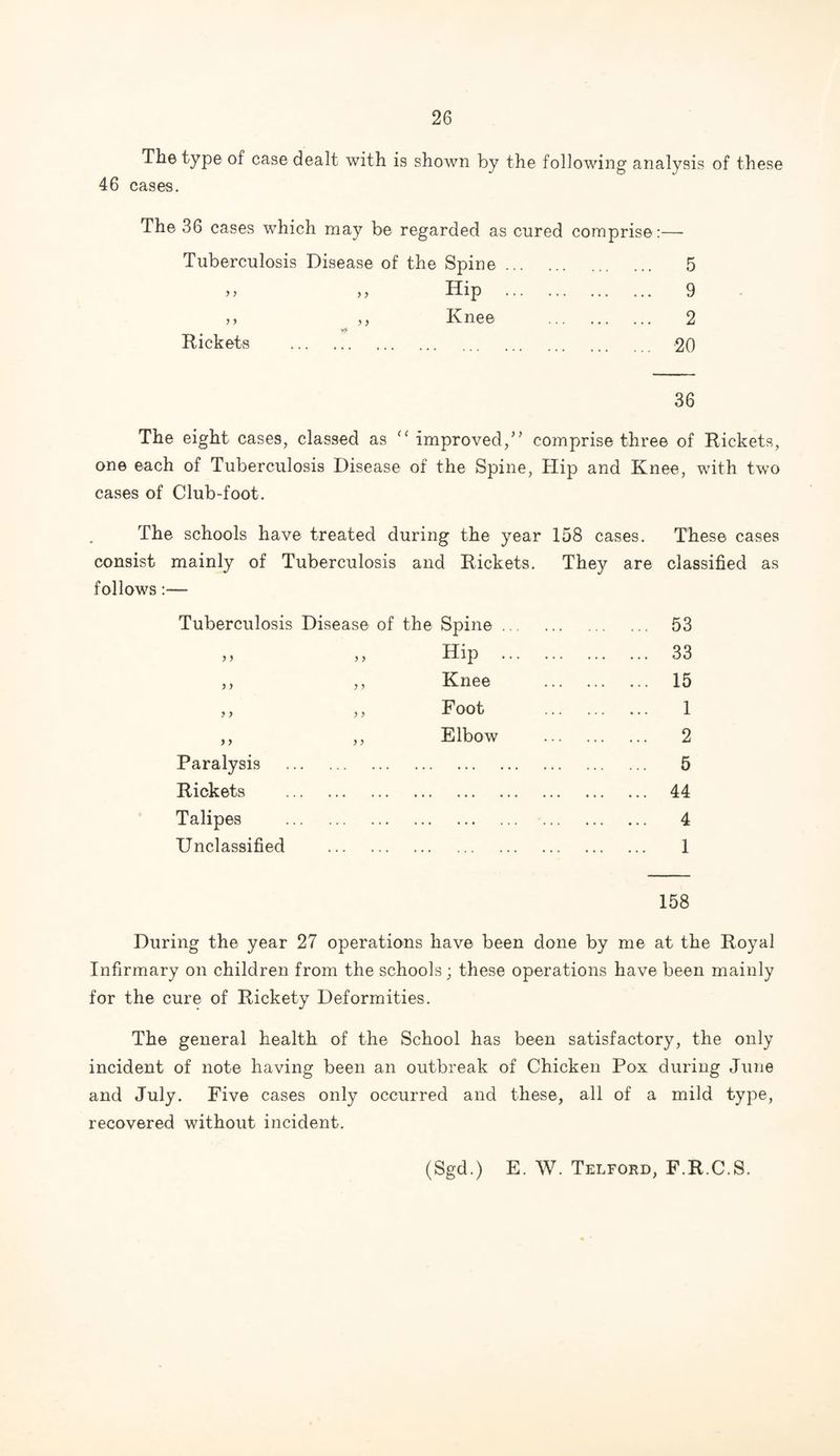 The type of case dealt with is shown by the following analysis of these 46 cases. The 36 cases which may be regarded as cured comprise:— Tuberculosis Disease of the Spine. 5 > 5 „ Hip . 9 » ,, Knee . 2 Rickets . 20 36 The eight cases, classed as <c improved/’ comprise three of Rickets, one each of Tuberculosis Disease of the Spine, Hip and Knee, with two cases of Club-foot. The schools have treated during the year 158 cases. These cases consist mainly of Tuberculosis and Rickets. They are classified as follows:— Tuberculosis Disease of the Spine .. . 53 > 5 ,, Hip ... . 33 } > ,, Knee . 15 > ) ,, Foot . 1 y y ,, Elbow . 2 Paralysis . . 5 Rickets ... . . 44 Talipes . . 4 Unclassified . 1 158 During the year 27 operations have been done by me at the Royal Infirmary on children from the schools; these operations have been mainly for the cure of Rickety Deformities. The general health of the School has been satisfactory, the only incident of note having been an outbreak of Chicken Pox during June and July. Five cases only occurred and these, all of a mild type, recovered without incident. (Sgd.) E. W. Telford, F.R.C.S.