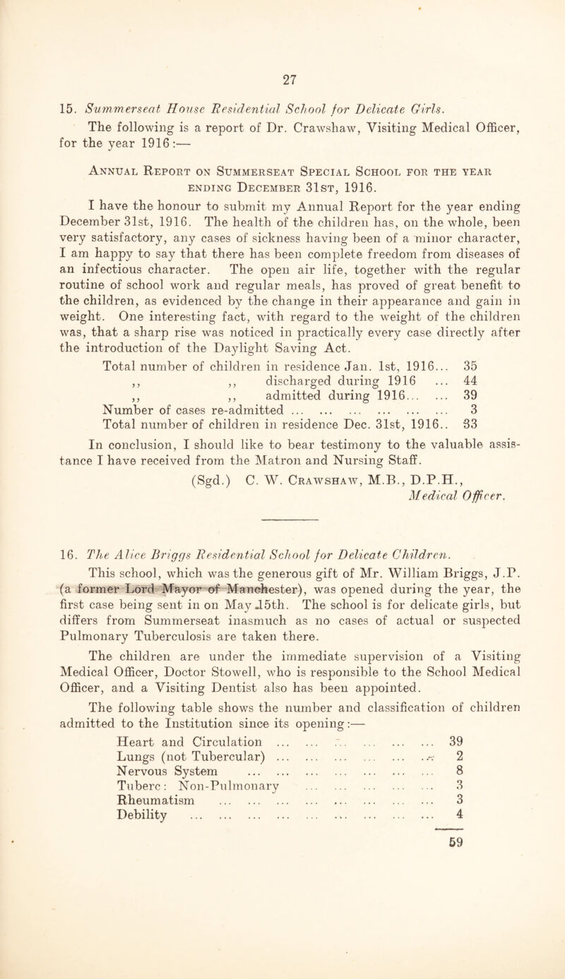 15. Summerseat House Residential School for Delicate Girls. The following is a report of Dr. Crawshaw, Visiting Medical Officer, for the year 1916:— Annual Report on Summerseat Special School for the year ending December 31st, 1916. I have the honour to submit my Annual Report for the year ending December 31st, 1916. The health of the children has, on the whole, been very satisfactory, any cases of sickness having been of a minor character, I am happy to say that there has been complete freedom from diseases of an infectious character. The open air life, together with the regular routine of school work and regular meals, has proved of great benefit to the children, as evidenced by the change in their appearance and gain in weight. One interesting fact, with regard to the weight of the children was, that a sharp rise was noticed in practically every case directly after the introduction of the Daylight Saving Act. Total number of children in residence Jan. 1st, 1916... 35 ,, ,, discharged during 1916 ... 44 ,, ,, admitted during 1916. 39 Number of cases re-admitted. 3 Total number of children in residence Dec. 31st, 1916.. 33 In conclusion, I should like to bear testimony to the valuable assis¬ tance I have received from the Matron and Nursing Staff. (Sgd.) C. W. Crawshaw, M.B., D.P.H., Medical Officer. 16. The Alice Briggs Residential School for Delicate Children. This school, which was the generous gift of Mr. William Briggs, J.P. (a former Lord Mayor of Manchester), was opened during the year, the first case being sent in on May J5th. The school is for delicate girls, but differs from Summerseat inasmuch as no cases of actual or suspected Pulmonary Tuberculosis are taken there. The children are under the immediate supervision of a Visiting Medical Officer, Doctor Stowell, who is responsible to the School Medical Officer, and a Visiting Dentist also has been appointed. The following table shows the number and classification of children admitted to the Institution since its opening:— Heart and Circulation . r.. 39 Lungs (not Tubercular) .* 2 Nervous System . 8 Tuberc: Non-Pulmonary . 3 Rheumatism . 3 Debility . 4 59