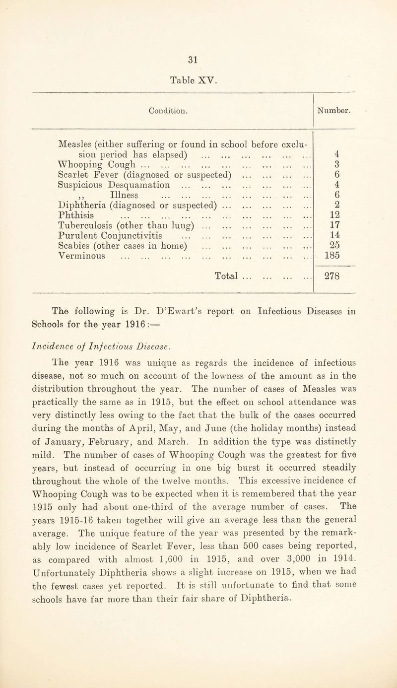 Table XV. Condition. Number. Measles (either suffering or found in school before exclu¬ sion period has elapsed) . 4 Whooping Cough. 3 Scarlet Fever (diagnosed or suspected) . 6 Suspicious Desquamation .. . 4 ,, Illness . 6 Diphtheria (diagnosed or suspected). 2 Phthisis . 12 Tuberculosis (other than lung) . 17 Purulent Conjunctivitis . 14 Scabies (other cases in home) . 25 Verminous . 185 Total. 278 The following is Dr. D’Ewart’s report on Infectious Diseases in Schools for the year 1916:— Incidence of Infectious Disease. The year 1916 was unique as regards the incidence of infectious disease, not so much on account of the lowness of the amount as in the distribution throughout the year. The number of cases of Measles was practically the same as in 1915, but the effect on school attendance was very distinctly less owing to the fact that the bulk of the cases occurred during the months of April, May, and June (the holiday months) instead of January, February, and March. In addition the type was distinctly mild. The number of cases of Whooping Cough was the greatest for five years, but instead of occurring in one big burst it occurred steadily throughout the whole of the twelve months. This excessive incidence of Whooping Cough was to be expected when it is remembered that the year 1915 only had about one-third of the average number of cases. The years 1915-16 taken together will give an average less than the general average. The unique feature of the year was presented by the remark¬ ably low incidence of Scarlet Fever, less than 500 cases being reported, as compared with almost 1,600 in 1915, and over 3,000 in 1914. Unfortunately Diphtheria shows a slight increase on 1915, when we had the fewest cases yet reported. It is still unfortunate to find that some schools have far more than their fair share of Diphtheria.