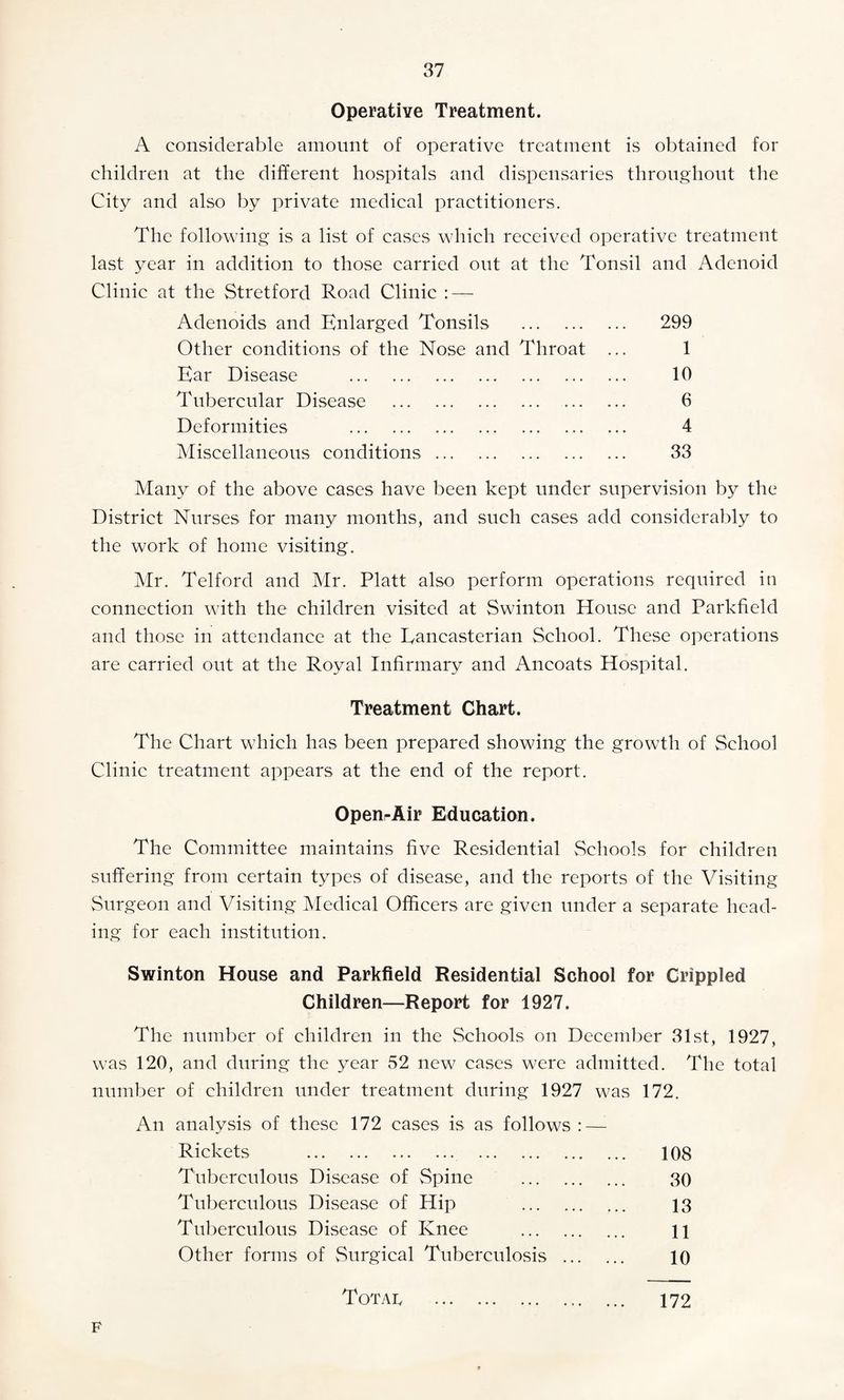 Operative Treatment. A considerable amount of operative treatment is obtained for children at the different hospitals and dispensaries throughout the City and also by private medical practitioners. The following is a list of cases which received operative treatment last year in addition to those carried out at the Tonsil and Adenoid Clinic at the Stretford Road Clinic : — Adenoids and Enlarged Tonsils . 299 Other conditions of the Nose and Throat ... 1 Ear Disease . 10 Tubercular Disease . 6 Deformities . 4 Miscellaneous conditions. 33 Many of the above cases have been kept under supervision by the District Nurses for many months, and such cases add considerably to the work of home visiting. Mr. Telford and Mr. Platt also perform operations required in connection with the children visited at Swinton House and Parkfield and those in attendance at the Eancasterian School. These operations are carried out at the Royal Infirmary and Ancoats Hospital. Treatment Chart. The Chart which has been prepared showing the growth of School Clinic treatment appears at the end of the report. OpenrAir Education. The Committee maintains five Residential Schools for children suffering from certain types of disease, and the reports of the Visiting Surgeon and Visiting Medical Officers are given under a separate head¬ ing for each institution. Swinton House and Parkfield Residential School for Crippled Children—Report for 1927. The number of children in the Schools on December 31st, 1927, was 120, and during the year 52 new cases were admitted. The total number of children under treatment during 1927 was 172. An analysis of these 172 cases is as follows : — Rickets . Tuberculous Disease of Spine . Tuberculous Disease of Hip . Tuberculous Disease of Knee . Other forms of Surgical Tuberculosis ... Total . 108 30 13 11 10 172