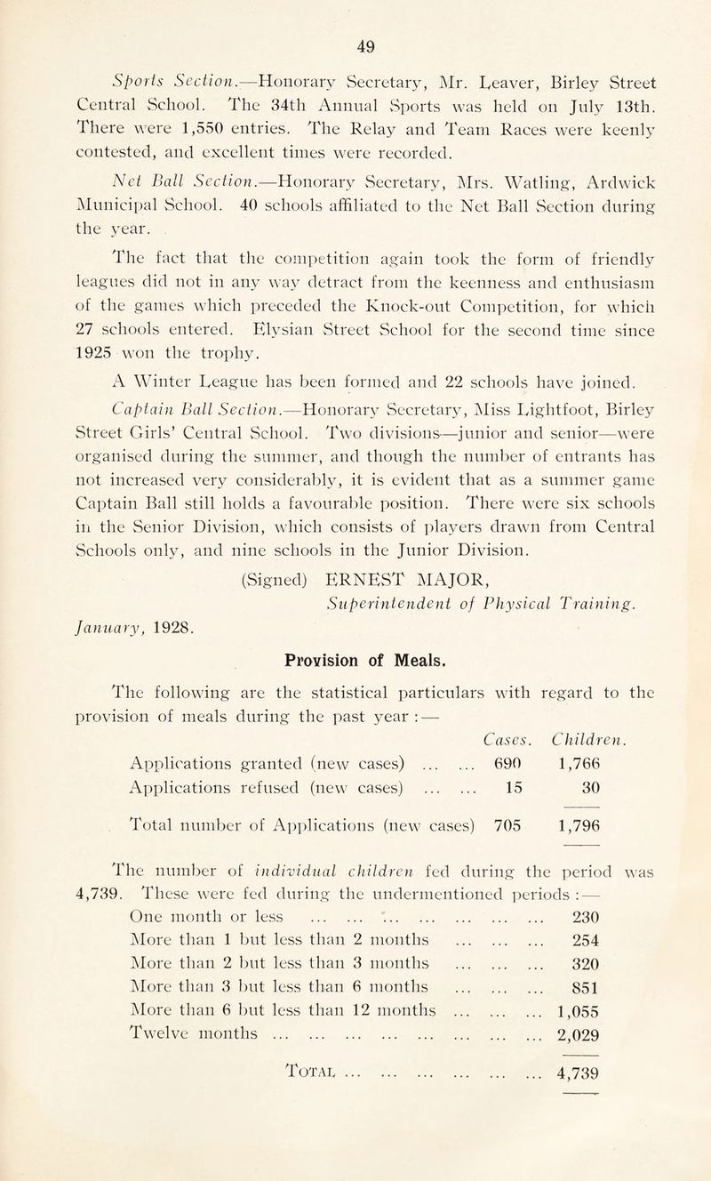 Sports Section.—Honorary Secretary, Mr. Leaver, Birley Street Central School. The 34th Annual Sports was held on July 13th. There were 1,550 entries. The Relay and Team Races were keenly contested, and excellent times were recorded. Net Ball Section.—Honorary Secretary, Mrs. Watling, Ardwick Municipal School. 40 schools affiliated to the Net Ball Section during the year. The fact that the competition again took the form of friendly leagues did not in any way detract from the keenness and enthusiasm of the games which preceded the Knock-out Competition, for which 27 schools entered. Elvsian Street School for the second time since 1925 won the trophy. A Winter Teague has been formed and 22 schools have joined. Captain Ball Section.—Honorary Secretary, Miss Tightfoot, Birley Street Girls’ Central School. Two divisions-—junior and senior—were organised during the summer, and though the number of entrants has not increased very considerably, it is evident that as a summer game Captain Ball still holds a favourable position. There were six schools in the Senior Division, which consists of players drawn from Central Schools only, and nine schools in the Junior Division. (Signed) ERNEST MAJOR, Superintendent of Physical Training. January, 1928. Provision of Meals. The following are the statistical particulars with regard to the provision of meals during the past year : — Cases. Children. Applications granted (new cases) . 690 1,766 Applications refused (new cases) . 15 30 Total number of Applications (new cases) 705 1,796 The number of individual children fed during the period was 4,739. These were fed during the undermentioned periods One month or less . 230 More than 1 but less than 2 months More than 2 but less than 3 months More than 3 but less than 6 months More than 6 but less than 12 months Twelve months . Total. 254 320 851 1,055 2,029 4,739
