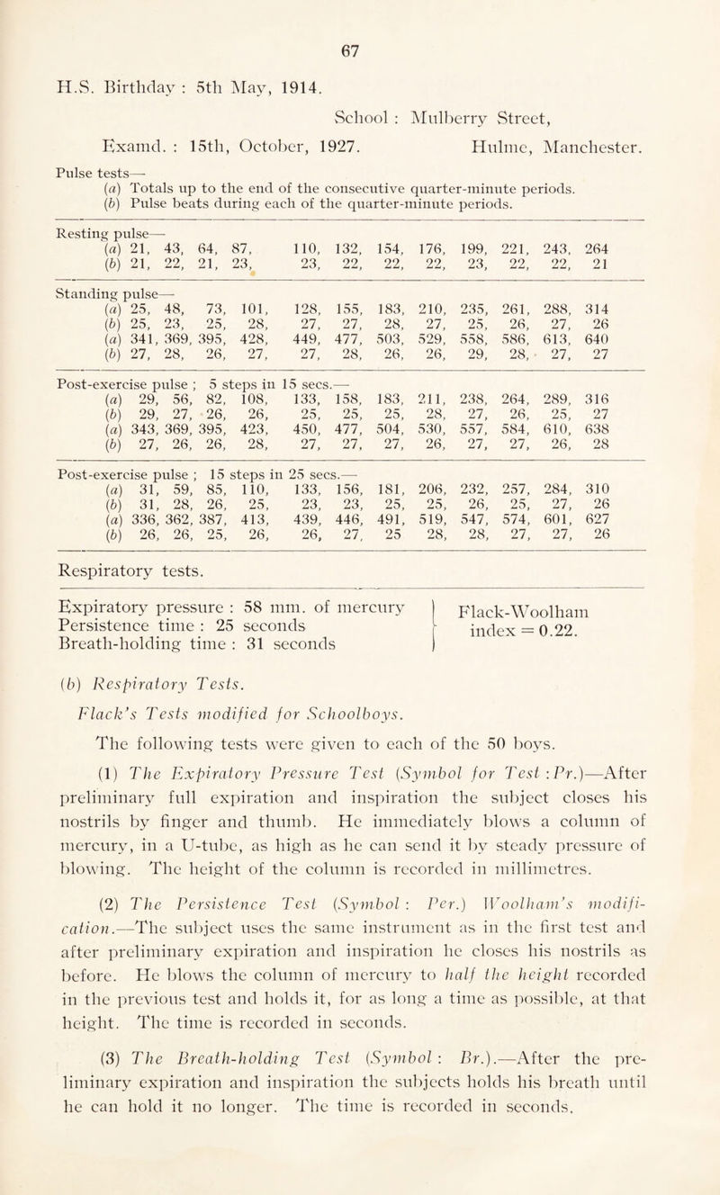 H.S. Birthday : 5th May, 1914. School : Mulberry Street, Examd. : 15th, October, 1927. Hulme, Manchester. Pulse tests—- (a) Totals up to the end of the consecutive quarter-minute periods. (b) Pulse beats during each of the quarter-minute periods. Resting pulse— (a) 21, 43, 64, 87, 110, 132, 154, 176, 199, 221, 243, 264 (b) 21, 22, 21, 23, 23, 22, 22, 22, 23, 22, 22, 21 Standing pulse- (a) 25, 48, 73, 101, 128, 155, 183, 210, 235, 261, 288, 314 (b) 25, 23, 25, 28, 27, 27, 28, 27, 25, 26, 27, 26 (a) 341, 369, 395, 428, 449, 477, 503, 529, 558, 586, 613, 640 (b) 27, 28, 26, 27, 27, 28, 26, 26, 29, 28, 27, 27 Post-exercise pulse ; 5 steps in 15 secs. ,- (a) 29, 56, 82, 108, 133, 158, 183, 211, 238, 264, 289, 316 (b) 29, 27, 26, 26, 25, 25, 25, 28, 27, 26, 25, 27 (a) 343, 369, 395, 423, 450, 477, 504, 530, 557, 584, 610, 638 (b) 27, 26, 26, 28, 27, 27. 27, 26, 27, 27, 26, 28 Post-exercise pulse ; 15 steps in 25 secs.— (a) 31, 59, 85, 110, 133, 156, 181, 206, 232, 257, 284, 310 (b) 31, 28, 26, 25, 23, 23, 25, 25, 26, 25, 27, 26 (a) 336, 362, 387, 413, 439, 446, 491, 519, 547, 574, 601, 627 (b) 26, 26, 25, 26, 26, 27, 25 28, 28, 27, 27, 26 Respiratory tests Expiratory pressure : 58 mm. of mercury Flack-Woolham Persistence time : 25 seconds r index = 0 22 Breath-holding time : 31 seconds (6) Respiratory Tests. Flack's Tests modified for Schoolboys. The following tests were given to each of the 50 boys. (1) The Expiratory Pressure Test (Symbol for Test:Pr.)—After preliminary full expiration and inspiration the subject closes his nostrils by finger and thumb. He immediately blows a column of mercury, in a U-tube, as high as he can send it bv steady pressure of blowing. The height of the column is recorded in millimetres. (2) The Persistence Test (Symbol : Per.) Woolham's modifi¬ cation.—The subject uses the same instrument as in the first test and after preliminary expiration and inspiration he closes his nostrils as before. He blows the column of mercury to half the height recorded in the previous test and holds it, for as long a time as possible, at that height. The time is recorded in seconds. (3) The Breath-holding Test (Symbol : Br.).—After the pre¬ liminary expiration and inspiration the subjects holds his breath until he can hold it no longer. The time is recorded in seconds.