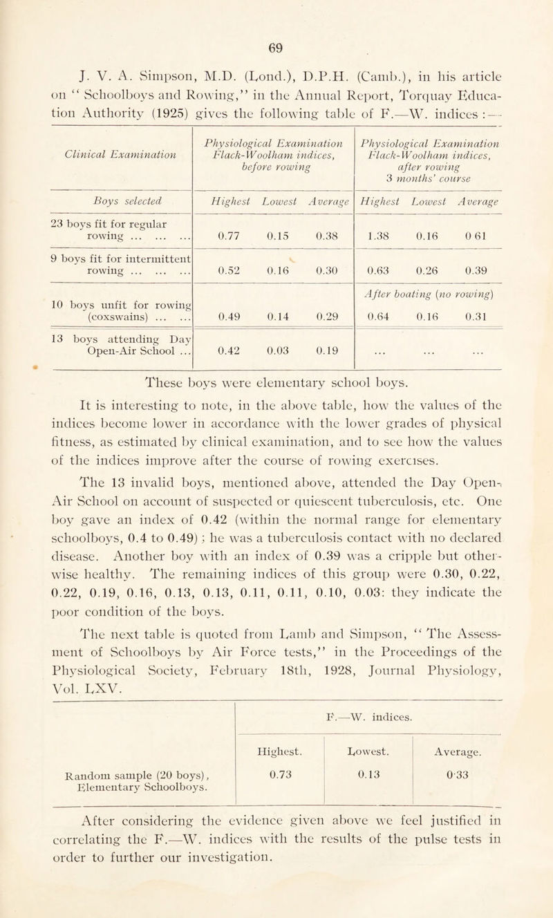 J. V. i\. Simpson, M.D. (Fond.), D.P.H. (Camb.), in his article on “ Schoolboys and Rowing,” in the Annual Report, Torquay Educa¬ tion Authority (1925) gives the following table of F.—W. indices Clinical Examination Physiological Examination Flack-Woolham indices, before rowing Physiological Examination Flack-W oolham indices, after rowing 3 months’ course Boys selected Highest Lowest Average Highest Lowest Average 23 boys fit for regular rowing. 0.77 0.15 0.38 1.38 0.16 0 61 9 boys fit for intermittent rowing. 0.52 0.16 0.30 0.63 0.26 0.39 10 boys unfit for rowing (coxswains). 0.49 0.14 0.29 After boating [no rowing) 0.64 0.16 0.31 13 boys attending Day Open-Air School ... 0.42 0.03 0.19 ... These boys were elementary school boys. It is interesting to note, in the above table, how the values of the indices become lower in accordance with the lower grades of physical fitness, as estimated by clinical examination, and to see how the values of the indices improve after the course of rowing exercises. The 13 invalid boys, mentioned above, attended the Day Open-, Air School on account of suspected or quiescent tuberculosis, etc. One boy gave an index of 0.42 (within the normal range for elementary schoolboys, 0.4 to 0.49); he was a tuberculosis contact with no declared disease. Another boy with an index of 0.39 was a cripple but other¬ wise healthy. The remaining indices of this group were 0.30, 0.22, 0.22, 0.19, 0.16, 0.13, 0.13, 0.11, 0.11, 0.10, 0.03: they indicate the poor condition of the boys. The next table is quoted from Eamb and Simpson, ” The Assess¬ ment of Schoolboys by Air Force tests,” in the Proceedings of the Physiological Society, February 18th, 1928, Journal Physiology, Vol. LXV. P.—W. indices. Highest. Dowest. Average. Random sample (20 boys), 0.73 0.13 033 Bleinentary Schoolboys. After considering the evidence given above we feel justified in correlating the F.—W. indices with the results of the pulse tests in order to further our investigation.