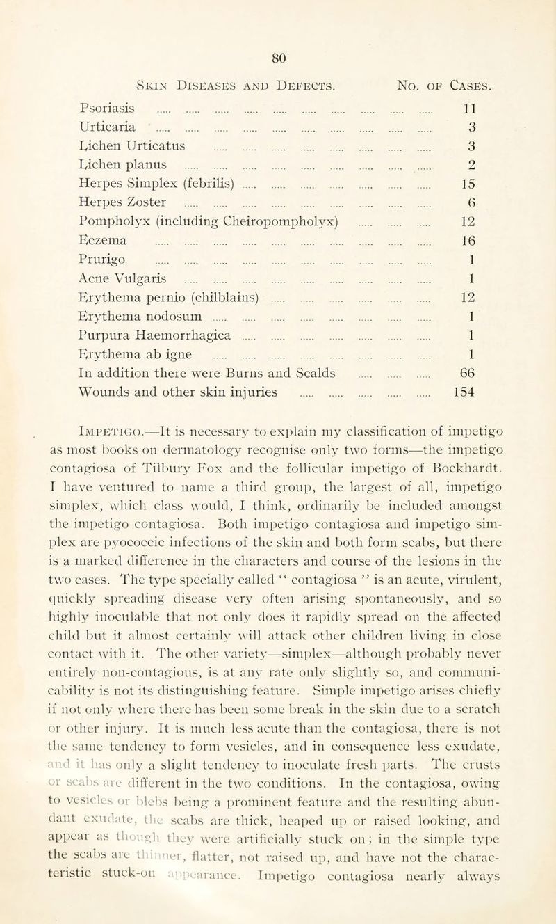 Skin Diseases and Defects. No. of Cases. Psoriasis . 11 Urticaria . 3 Dichen Urticatus . 3 Dichen planus . 2 Herpes Simplex (febrilis) . 15 Herpes Zoster . 6 Pompholyx (including Cheiropompholyx) . 12 Eczema . 16 Prurigo . 1 Acne Vulgaris . 1 Erythema pernio (chilblains) . 12 Erythema nodosum . 1 Purpura Haemorrhagica . 1 Erythema ab igne . 1 In addition there were Burns and Scalds . 66 Wounds and other skin injuries . 154 Impetigo.—It is necessary to explain my classification of impetigo as most books on dermatology recognise only two forms—the impetigo contagiosa of Tilbury Fox and the follicular impetigo of Bockhardt. I have ventured to name a third group, the largest of all, impetigo simplex, which class would, I think, ordinarily be included amongst the impetigo contagiosa. Both impetigo contagiosa and impetigo sim¬ plex are pyococcic infections of the skin and both form scabs, but there is a marked difference in the characters and course of the lesions in the two cases. The type specially called “ contagiosa ” is an acute, virulent, quickly spreading disease very often arising spontaneously, and so highly inoculable that not only does it rapidly spread on the affected child but it almost certainly will attack other children living in close contact with it. The other variety—simplex—although probably never entirely non-contagious, is at any rate only slightly so, and communi¬ cability is not its distinguishing feature. Simple impetigo arises chiefly if not only where there has been some break in the skin due to a scratch or other injury. It is much less acute than the contagiosa, there is not the same tendency to form vesicles, and in consequence less exudate, and it has only a slight tendency to inoculate fresh parts. The crusts or scabs are different in the two conditions. In the contagiosa, owing to vesicles or blebs being a prominent feature and the resulting abun¬ dant exudate, the scabs are thick, heaped up or raised looking, and appear as though they were artificially stuck on; in the simple type the scabs are tldimer, flatter, not raised up, and have not the charac¬ teristic stuck-on appearance. Impetigo contagiosa nearly always