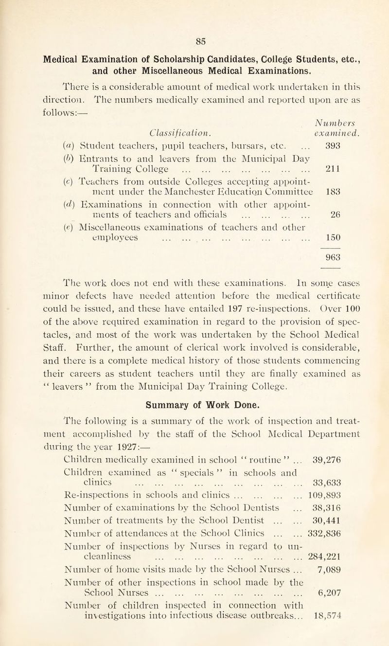 Medical Examination of Scholarship Candidates, College Students, etc., and other Miscellaneous Medical Examinations. There is a considerable amount of medical work undertaken in this direction. The numbers medically examined and reported upon are as follows:— Numbers Classificati on. examined. («) Student teachers, pupil teachers, bursars, etc. ... 393 (b) Entrants to and leavers from the Municipal Day Training College . 211 (c) Teachers from outside Colleges accepting appoint¬ ment under the Manchester Education Committee 183 (d) Examinations in connection with other appoint¬ ments of teachers and officials . 26 (e) Miscellaneous examinations of teachers and other employees . ... 150 963 The work does not end with these examinations. In some cases minor defects have needed attention before the medical certificate could be issued, and these have entailed 197 re-inspections. Over 100 of the above required examination in regard to the provision of spec¬ tacles, and most of the work was undertaken by the School Medical Staff. Further, the amount of clerical work involved is considerable, and there is a complete medical history of those students commencing their careers as student teachers until they are finally examined as “ leavers ” from the Municipal Day Training College. Summary of Work Done. The following is a summary of the work of inspection and treat¬ ment accomplished by the staff of the School Medical Department during the year 1927:— Children medically examined in school “ routine ”... 39,276 Children examined as ” specials ” in schools and clinics .. 33,633 Re-inspections in schools and clinics. 109,893 Number of examinations by the School Dentists ... 38,316 Number of treatments by the School Dentist . 30,441 Number of attendances at the School Clinics . 332,836 Number of inspections by Nurses in regard to un¬ cleanliness . 284,221 Number of home visits made by the School Nurses ... 7,089 Number of other inspections in school made by the School Nurses. 6,207 Number of children inspected in connection with investigations into infectious disease outbreaks... 18,574