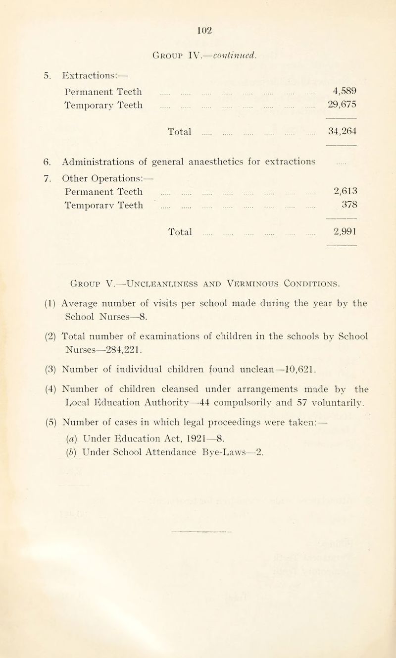 Group IV.—continued. 5. Extractions:— Permanent Teeth . 4,589 Temporary Teeth 29,675 Total . 34,264 6. Administrations of general anaesthetics for extractions 7. Other Operations:— Permanent Teeth . 2,613 Temporary Teeth . ... 378 Total 2,991 Group V.—Unceeaneiness and Verminous Conditions. (1) Average number of visits per school made during the year by the School Nurses—8. (2) Total number of examinations of children in the schools by School Nurses—284,221. (3) Number of individual children found unclean—10,621. (4) Number of children cleansed under arrangements made by the Eocal Education Authority—44 compulsorily and 57 voluntarily. (5) Number of cases in which legal proceedings were taken:— (a) Under Education Act, 1921—8. (b) Under School Attendance Bye-Uaws—2.