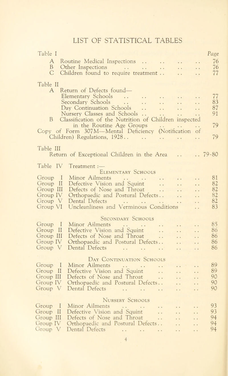 LIST OF STATISTICAL TABLES Table I A Routine Medical Inspections B Other Inspections C Children found to require treatment . . Page 76 76 77 Table II A Return of Defects found— Elementary Schools . . . . . . . . . . 77 Secondary Schools . . . * . . . . . . 83 Day Continuation Schools . . . . . . . . 87 Nursery Classes and Schools . . . . . . . . 91 B Classification of the Nutrition of Children inspected in the Routine Age Groups . . . . . . 79 Copy of Form 307 M—Mental Deficiency (Notification of Children) Regulations, 1928.. .. .. .. .. 79 Table III Return of Exceptional Children in the Area Table IV Group I Group II Group III Group IV Group V Group VI Treatment :— Elementary Schools Minor Ailments Defective Vision and Squint Defects of Nose and Throat Orthopaedic and Postural Defects. . Dental Defects Uncleanliness and Verminous Conditions Group I Group II Group III Group IV Group V Secondary Schools Minor Ailments Defective Vision and Squint Defects of Nose and Throat Orthopaedic and Postural Defects. . Dental Defects Group I Group II Group III Group IV Group V7 Day Continuation Schools Minor Ailments Defective Vision and Squint Defects of Nose and Throat Orthopaedic and Postural Defects. . Dental Defects ♦ ♦ Group I Group II Group III Group IV Group V Nursery Schools Minor Ailments Defective Vision and Squint Defects of Nose and Throat Orthopaedic and Postural Defects. . Dental Defects ♦ ♦ 79-80 81 82 82 82 82 83 85 86 86 86 86 89 89 90 90 90 93 93 94 94 94