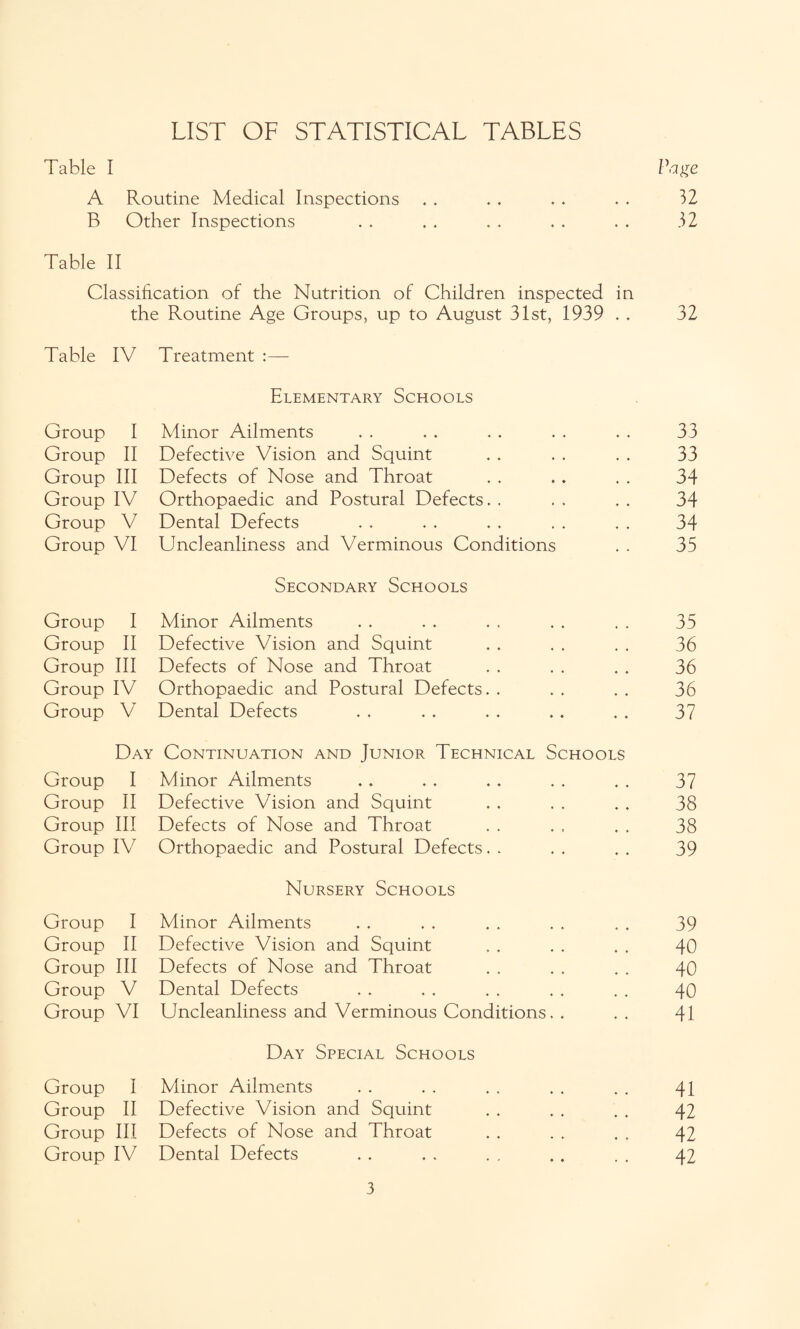 LIST OF STATISTICAL TABLES Table I Page A RoLitine Medical Inspections .. . . . . . . 32 B Other Inspections . . . . . . . . . . 32 Table II Classification of the Nutrition of Children inspected in the Routine Age Groups, up to August 31st, 1939 . . Table IV Treatment Group I Group II Group III Group IV Group V Group VI Group I Group II Group III Group IV Group V Day Group I Group II Group III Group IV Group I Group II Group III Group V Group VI Group I Group II Group III Group IV Elementary Schools Minor Ailments Defective Vision and Squint Defects of Nose and Throat Orthopaedic and Postural Defects. . Dental Defects Uncleanliness and Verminous Conditions Secondary Schools Minor Ailments Defective Vision and Squint Defects of Nose and Throat Orthopaedic and Postural Defects. . Dental Defects Continuation and Junior Technical Schools Minor Ailments Defective Vision and Squint Defects of Nose and Throat Orthopaedic and Postural Defects. . Nursery Schools Minor Ailments Defective Vision and Squint Defects of Nose and Throat Dental Defects Uncleanliness and Verminous Conditions. . Day Special Schools Minor Ailments Defective Vision and Squint Defects of Nose and Throat Dental Defects 32 33 33 34 34 34 35 35 36 36 36 37 37 38 38 39 39 40 40 40 41 41 42 42 42