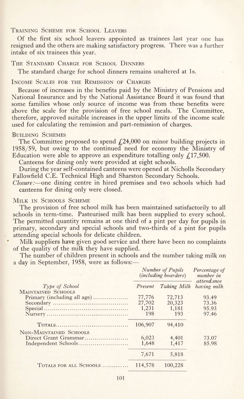 Training Scheme for School Leavers Of the first six school leavers appointed as trainees last year one has resigned and the others are making satisfactory progress. There was a further intake of six trainees this year. The Standard Charge for School Dinners The standard charge for school dinners remains unaltered at Is. Income Scales for the Remission of Charges Because of increases in the benefits paid by the Ministry of Pensions and National Insurance and by the National Assistance Board it was found that some families whose only source of income was from these benefits were above the scale for the provision of free school meals. The Committee, therefore, approved suitable increases in the upper limits of the income scale used for calculating the remission and part-remission of charges. Building Schemes The Committee proposed to spend £24,000 on minor building projects in 1958/59, but owing to the continued need for economy the Ministry of Education were able to approve an expenditure totalling only £17,500. Canteens for dining only were provided at eight schools. During the year self-contained canteens were opened at Nicholls Secondary Fallowfield C.E. Technical High and Sharston Secondary Schools. Closure:—one dining centre in hired premises and two schools which had canteens for dining only were closed. Milk in Schools Scheme The provision of free school milk has been maintained satisfactorily to all schools in term-time. Pasteurised milk has been supplied to every school. The permitted quantity remains at one third of a pint per day for pupils in primary, secondary and special schools and two-thirds of a pint for pupils attending special schools for delicate children. Milk suppliers have given good service and there have been no complaints of the quality of the milk they have supplied. The number of children present in schools and the number taking milk on a day in September, 1958, were as follows:— Number of Pupils Percentage of (;including boarders) number in Type of School Maintained Schools Primary (including all age). Secondary. Special. Nursery. Present . 77,776 . 27,702 . 1,231 . 198 Taking Milk 72,713 20,323 1,181 193 having milk 93.49 73.36 95.93 97.46 Totals.. Non-Maintained Schools Direct Grant Grammar. Independent Schools. . 106,907 . 6,023 . 1,648 94,410 4,401 1,417 73.07 85.98 7,671 5,818 Totals for all Schools .... . 114,578 100,228