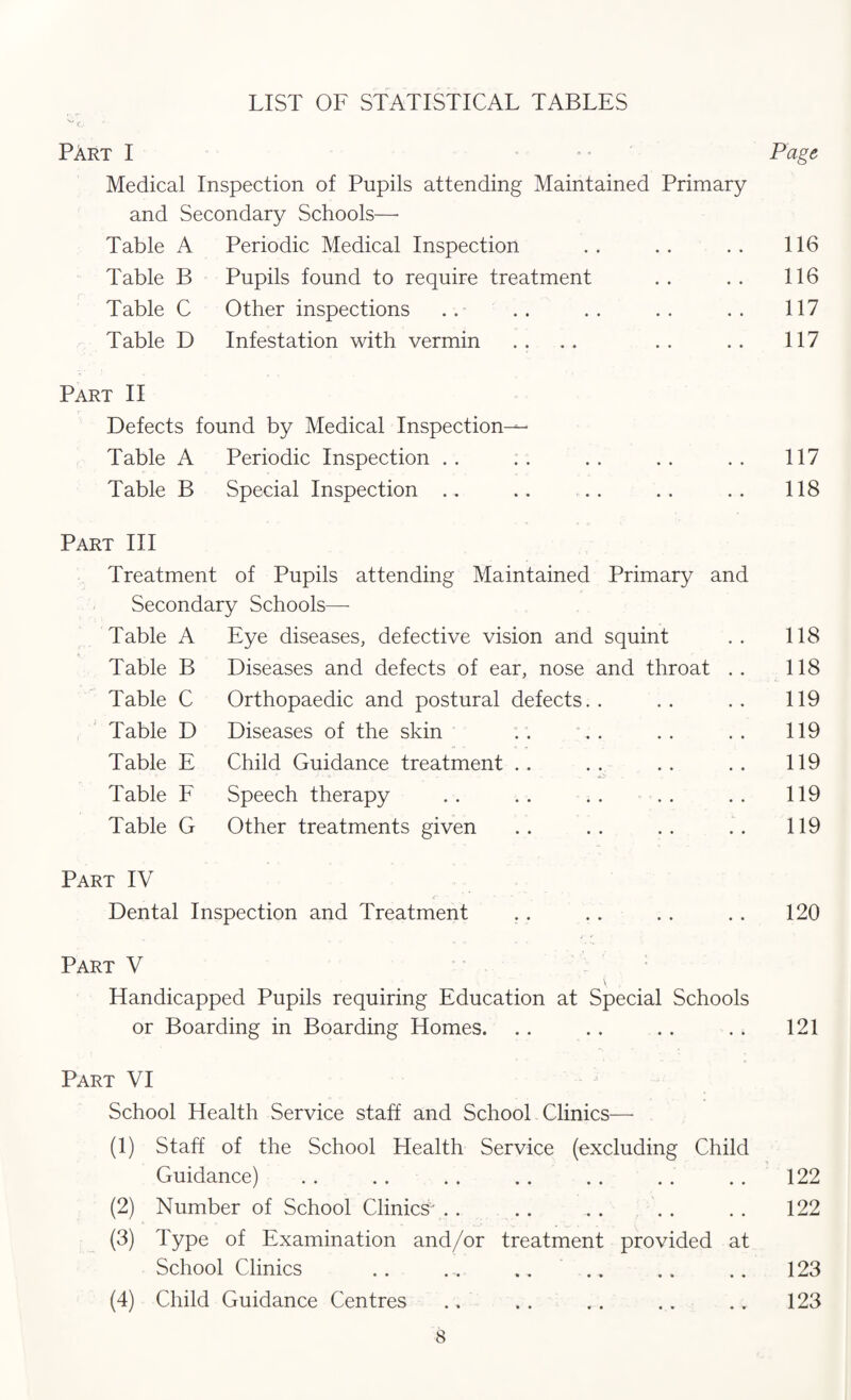 LIST OF STATISTICAL TABLES Part I * ‘ Page Medical Inspection of Pupils attending Maintained Primary and Secondary Schools—• Table A Periodic Medical Inspection • • • • • 116 Table B Pupils found to require treatment • • • • 116 Table C Other inspections • • • • • 117 Table D Infestation with vermin • • • • 117 Part II Defects found by Medical Inspection^- Table A Periodic Inspection • • • • • 117 Table B Special Inspection • 118 Part III Treatment of Pupils attending Maintained Primary and Secondary Schools— Table A Eye diseases, defective vision and squint 118 Table B Diseases and defects of ear, nose and throat . . 118 Table C Orthopaedic and postural defects. 119 Table D Diseases of the skin 119 Table E Child Guidance treatment .. 119 Table F Speech therapy 119 Table G Other treatments given 119 Part IV iT ' - - Dental Inspection and Treatment . . . . . . . . 120 Part V ; Handicapped Pupils requiring Education at Special Schools or Boarding in Boarding Homes. .. . . . . . . 121 Part VI School Health Service staff and School Clinics— (1) Staff of the School Health Service (excluding Child Guidance) . . . . . . . . . . . . . . 122 (2) Number of School Clinics- . . . . . . . . . . 122 (3) Type of Examination and/or treatment provided at School Clinics .. ... .. .. .. .. 123 (4) Child Guidance Centres .. . . . . . . .. 123