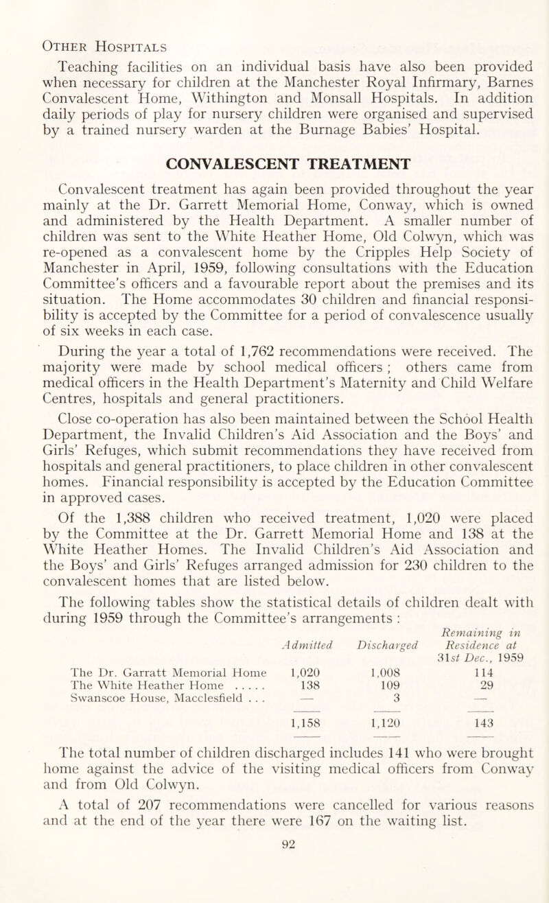 Other Hospitals Teaching facilities on an individual basis have also been provided when necessary for children at the Manchester Royal Infirmary, Barnes Convalescent Home, Withington and Monsall Hospitals. In addition daily periods of play for nursery children were organised and supervised by a trained nursery warden at the Burnage Babies’ Hospital. CONVALESCENT TREATMENT Convalescent treatment has again been provided throughout the year mainly at the Dr. Garrett Memorial Home, Conway, which is owned and administered by the Health Department. A smaller number of children was sent to the White Heather Home, Old Colwyn, which was re-opened as a convalescent home by the Cripples Help Society of Manchester in April, 1959, following consultations with the Education Committee’s officers and a favourable report about the premises and its situation. The Home accommodates 30 children and financial responsi¬ bility is accepted by the Committee for a period of convalescence usually of six weeks in each case. During the year a total of 1,762 recommendations were received. The majority were made by school medical officers ; others came from medical officers in the Health Department’s Maternity and Child Welfare Centres, hospitals and general practitioners. Close co-operation has also been maintained between the School Health Department, the Invalid Children’s Aid Association and the Boys’ and Girls’ Refuges, which submit recommendations they have received from hospitals and general practitioners, to place children in other convalescent homes. Financial responsibility is accepted by the Education Committee in approved cases. Of the 1,388 children who received treatment, 1,020 were placed by the Committee at the Dr. Garrett Memorial Home and 138 at the White Heather Homes. The Invalid Children’s Aid Association and the Boys’ and Girls’ Refuges arranged admission for 230 children to the convalescent homes that are listed below. The following tables show the statistical details of children dealt with during 1959 through the Committee’s arrangements : A dmitted Discharged Remaining in Residence at The Dr. Garratt Memorial Home 1,020 1,008 31s£ Dec., 1959 114 The White Heather Home . 138 109 29 Swanscoe House, Macclesfield . . . — 3 — 1,158 1,120 143 The total number of children discharged includes 141 who were brought home against the advice of the visiting medical officers from Conway and from Old Colwyn. A total of 207 recommendations were cancelled for various reasons and at the end of the year there were 167 on the waiting list.