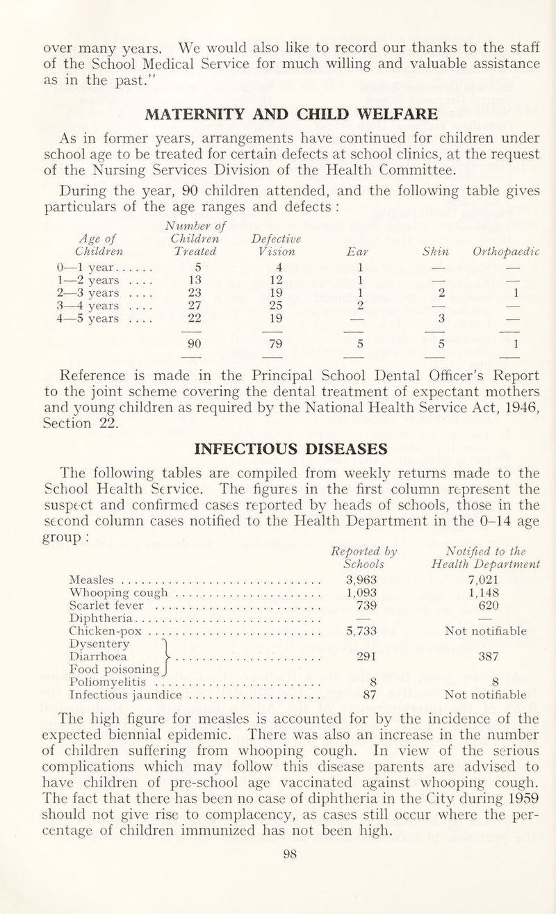 over many years. We would also like to record our thanks to the staff of the School Medical Service for much willing and valuable assistance as in the past.” MATERNITY AND CHILD WELFARE As in former years, arrangements have continued for children under school age to be treated for certain defects at school clinics, at the request of the Nursing Services Division of the Health Committee. During the year, 90 children attended, and the following table gives particulars of the age ranges and defects : Number of Age of Children Children Treated Defective Vision Ear Skin Orthopaedic 0—1 year. 5 4 1 — ■—- 1—2 years . . . 13 12 1 —- — 2—3 years . . . 23 19 1 2 1 3—4 years . . . 27 25 2 — — 4—5 years . . . 22 19 — 3 — 90 79 5 5 1 Reference is made in the Principal School Dental Officer’s Report to the joint scheme covering the dental treatment of expectant mothers and young children as required by the National Health Service Act, 1946, Section 22. INFECTIOUS DISEASES The following tables are compiled from weekly returns made to the School Health Service. The figures in the first column represent the suspect and confirmed cases reported by heads of schools, those in the second column cases notified to the Health Department in the 0-14 age group : Reported by Notified to the Schools Health Department Measles . . 3,963 7,021 Whooping cough. . .. 1,093 1,148 Scarlet fever . . 739 620 Diphtheria. . — — Chicken-pox. . 5,733 Not notifiable Dysentery Diarrhoea f. . 291 387 Food poisoning J Poliomyelitis . . 8 8 Infectious jaundice. . 87 Not notifiable The high figure for measles is accounted for by the incidence of the expected biennial epidemic. There was also an increase in the number of children suffering from whooping cough. In view of the serious complications which may follow this disease parents are advised to have children of pre-school age vaccinated against whooping cough. The fact that there has been no case of diphtheria in the City during 1959 should not give rise to complacency, as cases still occur where the per¬ centage of children immunized has not been high.