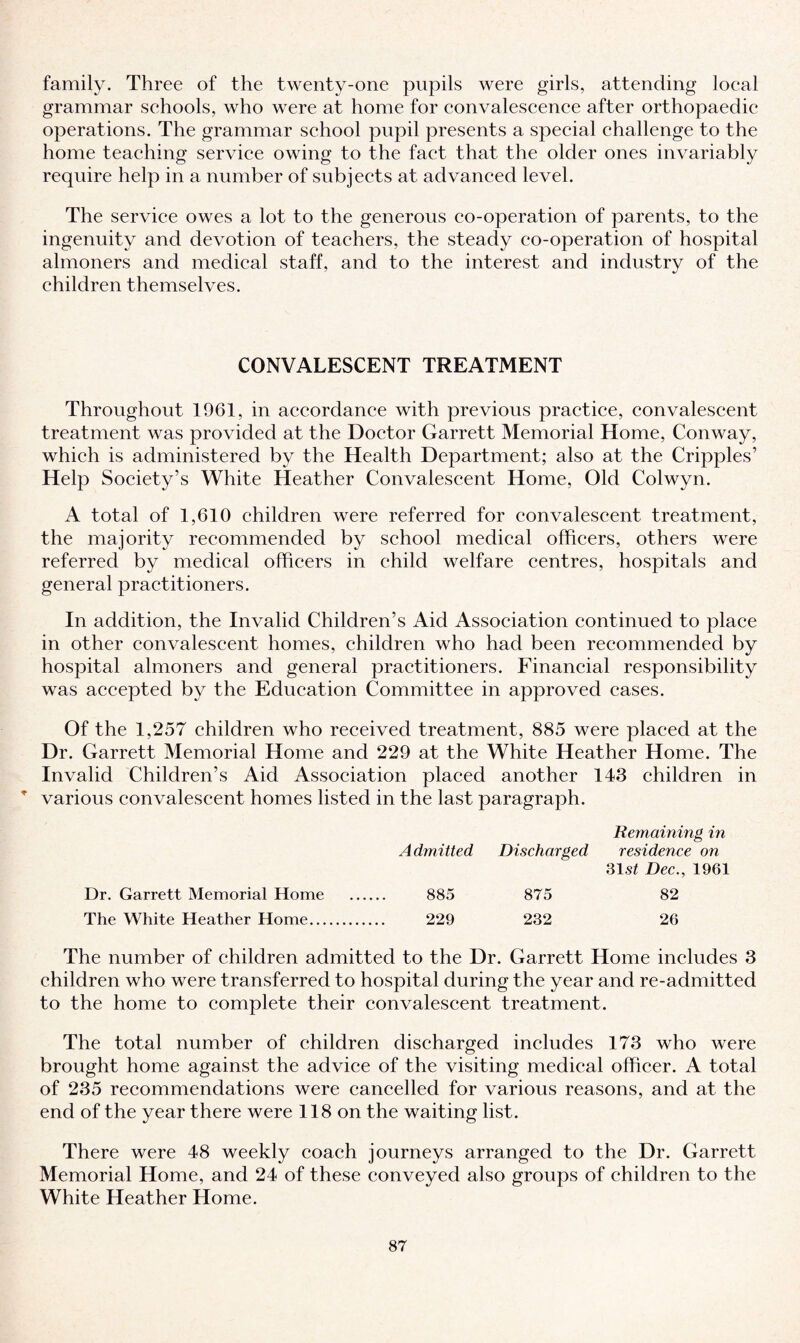 family. Three of the twenty-one pupils were girls, attending local grammar schools, who were at. home for convalescence after orthopaedic operations. The grammar school pupil presents a special challenge to the home teaching service owing to the fact that the older ones invariably require help in a number of subjects at advanced level. The service owes a lot to the generous co-operation of parents, to the ingenuity and devotion of teachers, the steady co-operation of hospital almoners and medical staff, and to the interest and industry of the children themselves. CONVALESCENT TREATMENT Throughout 1961, in accordance with previous practice, convalescent treatment was provided at the Doctor Garrett Memorial Home, Conway, which is administered by the Health Department; also at the Cripples’ Help Society’s White Heather Convalescent Home, Old Colwyn. A total of 1,610 children were referred for convalescent treatment, the majority recommended by school medical officers, others were referred by medical officers in child welfare centres, hospitals and general practitioners. In addition, the Invalid Children’s Aid Association continued to place in other convalescent homes, children who had been recommended by hospital almoners and general practitioners. Financial responsibility was accepted by the Education Committee in approved cases. Of the 1,257 children who received treatment, 885 were placed at the Dr. Garrett Memorial Home and 229 at the White Heather Home. The Invalid Children’s Aid Association placed another 143 children in T various convalescent homes listed in the last paragraph. Remaining in Admitted Discharged residence on 31 st Dec., 1961 Dr. Garrett Memorial Home . 885 875 82 The White Heather Home. 229 232 26 The number of children admitted to the Dr. Garrett Home includes 3 children who were transferred to hospital during the year and re-admitted to the home to complete their convalescent treatment. The total number of children discharged includes 173 who were brought home against the advice of the visiting medical officer. A total of 235 recommendations were cancelled for various reasons, and at the end of the year there were 118 on the waiting list. There were 48 weekly coach journeys arranged to the Dr. Garrett Memorial Home, and 24 of these conveyed also groups of children to the White Heather Home.