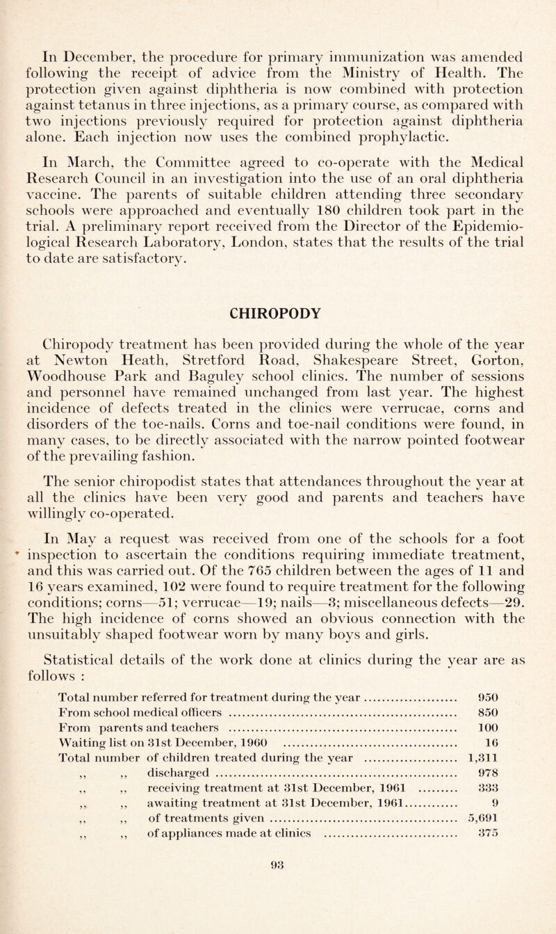 following the receipt of advice from the Ministry of Health. The protection given against diphtheria is now combined with protection against tetanus in three injections, as a primary course, as compared with two injections previously required for protection against diphtheria alone. Each injection now uses the combined prophylactic. In March, the Committee agreed to co-operate with the Medical Research Council in an investigation into the use of an oral diphtheria vaccine. The parents of suitable children attending three secondary schools were approached and eventually 180 children took part in the trial. A preliminary report received from the Director of the Epidemio¬ logical Research Laboratory, London, states that the results of the trial to date are satisfactory. CHIROPODY Chiropody treatment has been provided during the whole of the year at Newton Heath, Stretford Road, Shakespeare Street, Gorton, Woodhouse Park and Baguley school clinics. The number of sessions and personnel have remained unchanged from last year. The highest incidence of defects treated in the clinics were verrucae, corns and disorders of the toe-nails. Corns and toe-nail conditions were found, in many cases, to be directly associated with the narrow pointed footwear of the prevailing fashion. The senior chiropodist states that attendances throughout the year at all the clinics have been very good and parents and teachers have willingly co-operated. In May a request was received from one of the schools for a foot * inspection to ascertain the conditions requiring immediate treatment, and this was carried out. Of the 765 children between the ages of 11 and 16 years examined, 102 were found to require treatment for the folio wing- conditions; corns—51; verrucae—19; nails—3; miscellaneous defects—29. The high incidence of corns showed an obvious connection with the unsuitably shaped footwear worn by many boys and girls. Statistical details of the work done at clinics during the year are as follows : Total number referred for treatment during the year. 950 From school medical officers . 850 From parents and teachers . 100 Waiting list on 31st December, 1960 . 16 Total number of children treated during the year . 1,311 ,, ,, discharged . 978 ,, ,, receiving treatment at 31st December, 1961 333 ,, ,, awaiting treatment at 31st December, 1961. 9 ,, ,, of treatments given . 5,691 ,, ,, of appliances made at clinics . 375