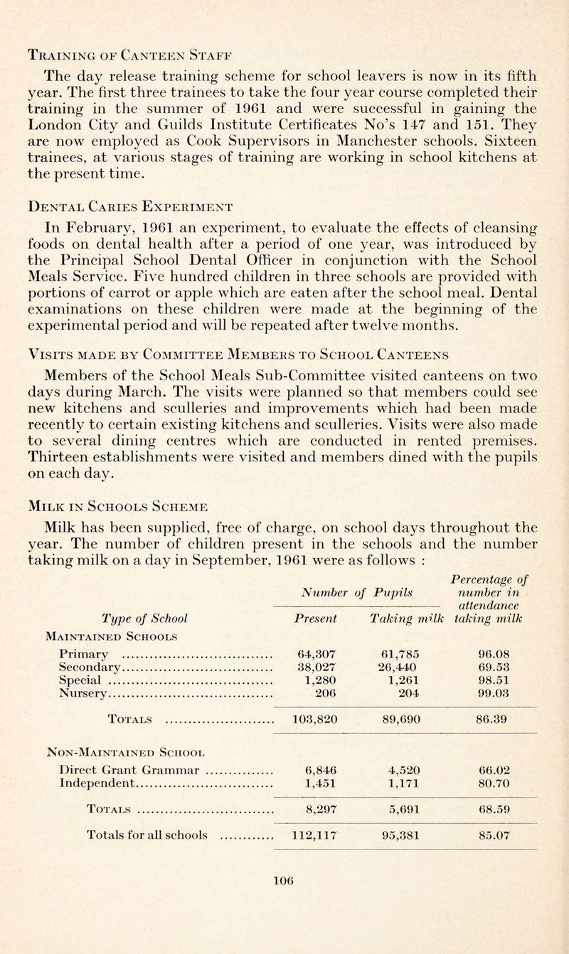 Training of Canteen Staff The day release training scheme for school leavers is now in its fifth year. The first three trainees to take the four year course completed their training in the summer of 1961 and were successful in gaining the London City and Guilds Institute Certificates No’s 147 and 151. They are now employed as Cook Supervisors in Manchester schools. Sixteen trainees, at various stages of training are working in school kitchens at the present time. Dental Caries Experiment In February, 1961 an experiment, to evaluate the effects of cleansing foods on dental health after a period of one year, was introduced by the Principal School Dental Officer in conjunction with the School Meals Service. Five hundred children in three schools are provided with portions of carrot or apple which are eaten after the school meal. Dental examinations on these children were made at the beginning of the experimental period and will be repeated after twelve months. Visits made by Committee Members to School Canteens Members of the School Meals Sub-Committee visited canteens on two days during March. The visits were planned so that members could see new kitchens and sculleries and improvements which had been made recently to certain existing kitchens and sculleries. Visits were also made to several dining centres which are conducted in rented premises. Thirteen establishments were visited and members dined with the pupils on each day. Milk in Schools Scheme Milk has been supplied, free of charge, on school days throughout the year. The number of children present in the schools and the number taking milk on a day in September, 1961 were as follows : Type of School Maintained Schools Primary . Secondary. Special . Nursery. Number of Pupils Percentage of number in attendance taking milk 96.08 69.53 98.51 99.03 Present . 64,307 . 38,027 1.280 206 Taking milk 61,785 26,440 1,261 204 Totals . . 103,820 89,690 86.39 Non-Maintained School Direct Grant Grammar . 6,846 4,520 66.02 Independent. 1,451 1,171 80.70 Totals . . 8,297 5,691 68.59 Totals for all schools . . 112,117 95,381 85.07