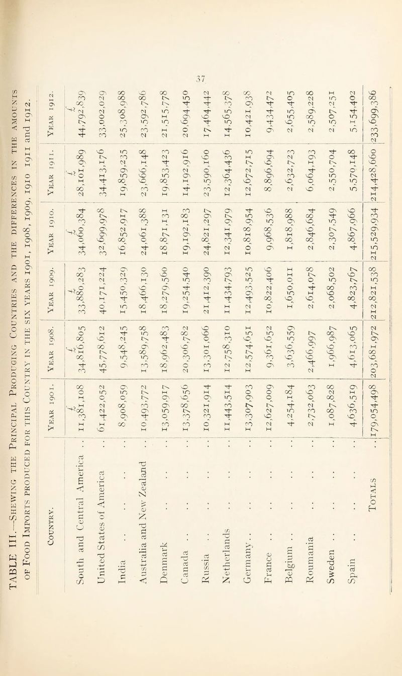 cr) <N 03 00 '2O 00 0 Cl 00 00 m VO 00 H d n dQ [-H CO Cl 00 00 12 VO H 12 CO 12 O d 'O O CO Z ci o> CO o CC 12 12 Tt H~ CD CC H* Hf Cl Cl Tf co G O H ^ r\f Cl 0O~ Cl VO H- ■of vd H d~ id cc 12 Th CC CC CC o O ac H cc 2D 2D Cl co 10 00 0 10 CT H <; 12 o CO 10 VO '2D H VO H* H 2D 10 VO H 2D < oc W d d- CO VO CO H d 12 h- o' CT Cl cf Cl VO CO w £ H- CO Cl Cl Cl d H H H CO aj d hi H H CC H H • CT dQ iO 00 CO '2D O 2D VO H“ CO CO H CO 0 oo 12 CO H Cl H 2D CO H CC d cc O H 2D £ cc CT H Cl H H“ CT H H 12 '2D 12 H 12 H 2D HH HH CO CD 2D* CO Cl O H- cf 2D cf d O o' CO (f) o P4 < H iO 2D VO cc CC 2D 12 CC CO 2D VO 12 ci W H H H- CO 2D OO H VO CO 2D 00 2D O vo VO o CC W i* CO d CC CO CT h* co Cl Cl 00 cf 2D cf vd d* £ d CO H Cl H H Cl H H H w ov Cl G w o CT 6 ►—i h- oo i:^> 00 H CO 12 cc of 2D OO H~ cc 2D H- 00 12 H 00 co 00 CC 12 VO CO OO 00 H- '2D r»0 G cc CO cc OC CO H H Cl cc 0 VO CT 20 vo CC 0 »—t Q oo G-l CT cT H H Cl H H 00 00 00 2D 12 I2 CT o Ph CT VO 25 12 cc d of H 2D H H O 2D d THE cr Hi O 20 00 0 OO H 00 co OO CC 00 00 CO OO vo H w d d- Cl 2D H 00 CT h- cf d CT H Cl cf H id H CO CO H Cl H H Cl H H H d o Q 0-1 C3 o CO H* GC O O O 0 CO VO 2D H 00 d 12 00 55 H oo Cl Cl CO '2D H~ cc cc d O H 12 0 2D CO < in O' cst Cl CO H VO 10 co 12 VO H vo 12 vq If) W ►-H GH GH ^<g H 0 2D cc h* d H- CO d d- OO cd H <! & 12 VO 2D 12 VO H CO cc d vO H 2D Cl Cl W Hj oo H H“ H~ d d H“ H- H- oq 2D_ 2D q CO Dh 0 w K, CO cf VO CO 00 cc H H Cl O H cf cf d Cl £-h 2! 2 CO H H H H H Cl H H H H 2; HH d G tfl o W «—- CO 0 iO Cl VO GO CO d 2D O H d CC 12 VO d O o H H VO CO 00 2D H VO VO >0 12 OO 2D 12 GH O' co 2D d 12 H 12 O CO 2D 2D vo cc G^ O CC o H GH 00 co cc cT H OO d* H 2d cc vd co H 2 p2 12 GO 2D O O VO 12 2D co 2D 2D H CO GH GH 0 00 12 iO VO CT CO CO 12 VO CO 2D 2D Gv '2D '2D 0 d W d d“ i-O CC CO OO d CO Cl Cl CT cd hr H d* CO 2 CO O' H H d H H H Cl O Q H d O 2 fV rH 2 CO Cl cc Cl 12 2D H H CO CT> xf- CO 00 CT OO Ph O o o o iO VO 12 H VO H H O O 00 2D d H CC cc H O O 12 CC 2D cc vO cc H O 00 vo H- H-J GH , , H ^co Cl CO CO CC CO H CO 12 12 H1 Cl 12 2D d* << Ph cr P$ Cl 0 cc VO 12 Cl H- 0 d VO CO OO CO 10 hi <1 CO H* CC H~ O 00 CO H- CO 2D_ Cl 12 O 25 O u £*h w H H 00 O CO cd d H CO cf d- cf H d- CC 2; 2 O G H 2D H H H H H H H 12 GH H G PH • . • * • , . • • • • * # • . 2 Cu w G TO w o Cj • r—( H £> rH CO aj . S • • • • • • • • • • O 2; 1—1 o 2 E c 0 • r-H G G T G Totals HH > w h* G*H 2 CO H Oh 2 aj pH -+-> <—< < H-H , N Ki“ G , • • • • • • • • • C/J o Pi rH rH G hh H-1 HH w H-) Oh fe-H (—1 Q O o Ph 2 B O O g O CD 2 0j H-H m G -H> ci -4—* m TD G ■4—> cj TO OH rH cj cj • rH rH tu rH -+-> 24 pH aj E aj t3 aj cd • r-H tn w cC G aj r—H pH 0) r—| kO G aj r-H H G G G G rH !G • r*H b£ aj • r-H G aj B G G T3 G • r-H CQ 2 O p /-V • rH r* rH TO m G C5 G rn cj CO G H-> CO Ph Cl) aj S-H 0 r-> O G aj Oh c cn D rH 1-1 < Q O rv> P-H O Ph pp o' rH if) CO