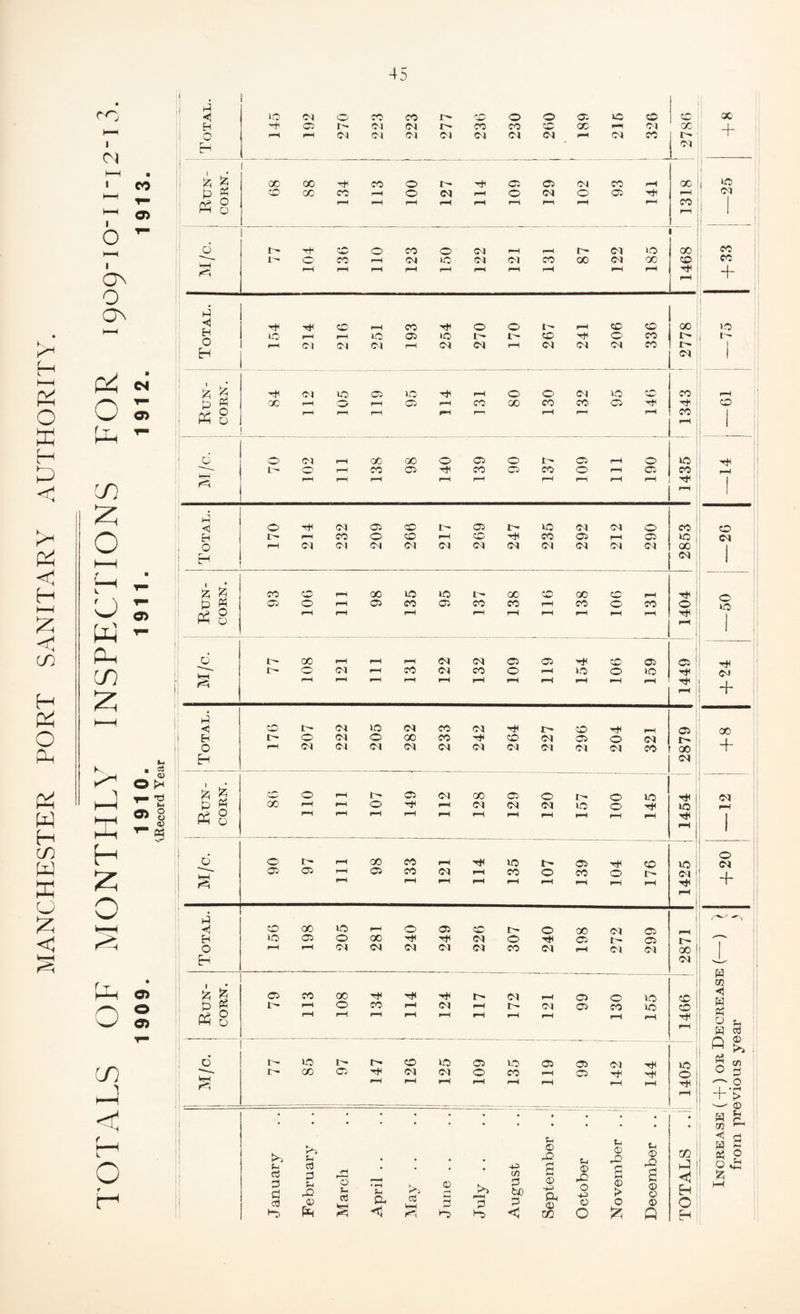 MANCHESTER PORT SANITARY AUTHORITY. O hH I On O O o Uh ►J X H Z O k-H