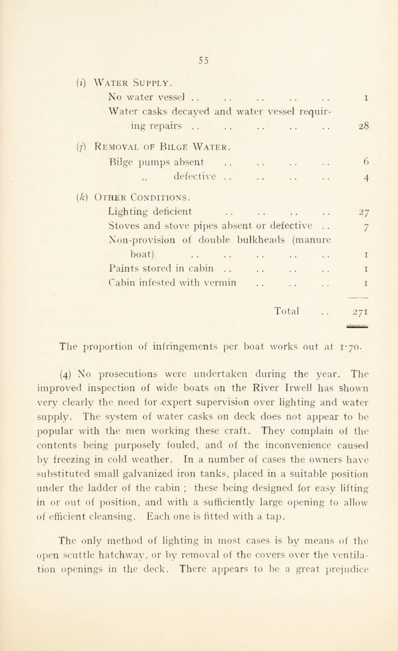 r r- (i) Water Supply. No water vessel . . . . . . . . . . i Water casks decayed and water vessel requir¬ ing repairs . . . . . . . . . . 28 (/) Removal of Bilge Water. Bilge pumps absent . . . . . . . . 6 ,, defective . . . . . . . . 4 (k) Other Conditions. Lighting deficient . . . . .. . . 27 Stoves and stove pipes absent or defective . . 7 Non-provision of double bulkheads (manure boat) . . . . . . . . . . 1 Paints stored in cabin . . . . . . . . 1 Cabin infested with vermin . . . . . . 1 Total . . 271 The proportion of infringements per boat works out at 1-70. (4) No prosecutions were undertaken during the year. The improved inspection of wide boats on the River Irwell has shown very clearly the need for -expert supervision over lighting and water supply. The system of water casks on deck does not appear to be popular with the men working these craft. They complain of the contents being purposely fouled, and of the inconvenience caused by freezing in cold weather. In a number of cases the owners have substituted small galvanized iron tanks, placed in a suitable position under the ladder of the cabin ; these being designed for easy lifting in or out of position, and with a sufficiently large opening to allow of efficient cleansing. Each one is fitted with a tap. The only method of lighting in most cases is by means of the open scuttle hatchway, or by removal of the covers over the ventila¬ tion openings in the deck. There appears to be a great prejudice