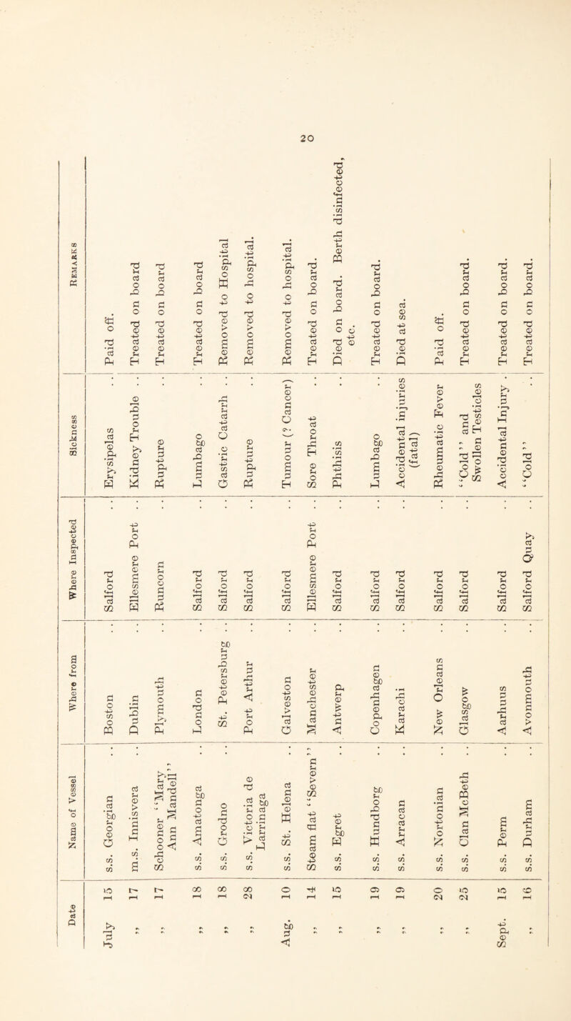 CD fcd a c 3 w P3 03 CD 01 fl 55 $3 o 73 • I—I cd Ph 73 P cd o rQ fl o 73 © P cd © Pi H 73 p cd o rO £ o 73 © P cd © p H 73 p cd o rd Cl o 73 © p cd © p Eh cd -p • rH ft co O w O -P 73 © > O a © £ Cd -p • rH Cu co O o -p 73 © > o a © cd -P • rH ft CO O H I—H O -P 73 © > O a © Ph 73 p cd O X> d o 73 © -p cd © 73 © -p © © p 2 • rH co • rH 73 P P © PQ 73 p cd O £ . O o 73 © © 73 P cd o rd d o 73 © p cd © p Eh cd © co -p cd 73 © $3 o 73 • rH cd PH 73 P cd o rO d o 73 © p cd © p Eh co cd © fP • rH co P w © 3 d o p H © d 73 • rH w © p d -p a d Ph o bC cd rQ a d cd p cd Q © ♦ rH P P co cd O © p d p SP d PP p © © d cd O p d o a d Eh p cd o p rd EH © p o U1 co © * rH P d cd p © > © © 73 d cd CO PS *© • rH CO 0 H .co ’co • rH A -h a Ph 73 p cd o rQ d o 73 © p cd © p Eh 73 p cd o rQ d o 73 © p cd © P Eh p d cd Vr> bo cd rQ rp d d ® ■§ 73 p cd i r d r © p d © 73 73 r t a d • rH ^ > © © © Q * y • rH © © o O P <1 Ph <1 N» Ti D P O 0 Ph oo a <0 £ a o © %- <D r3 <D Xfl GG V > <D a o3 Va © P cij Q P P o Ph p p o Ph d o p co o PQ rQ d A p d o s d o 73 d o P be p d a CO p © p © Ph p xn o pp d o p CO © > T—1 cd o p © p co © . <-| © d cd Oh P © ps p d d © bo cd d © dn o O © cd cd W co d cd © M P o £ © £ £ o be CO cd o d cd • rH be p o © O co co cd p © > co • rH d d co K*V P ' cd © 73 d “ cd ~ p p ^ © rn cd bo d o p cd H O d 73 o © 73 cd • rH P O P cd bo cd d cd d © t—H © w VO rH rH d d d o o <1 p O • rH H v> cd ^ fd St. rd © • co CO CO co xn CO CO CO CO GO GO GO o rH pH rH rH r> ti) rv d d p © > © xn p cd 73 a cd © p U1 P © P bo H co CO bo p o rQ 73 d d w CO CO rd P © d cd © cd p p «1 CO CO HH VO 05 05 CO d d rd P cd Hi £*5 cd © p r\ © rH O’ 73 © C< U C\ 73 73 73 73 © 73 T5 73 73 73 73 73 p d ^j p rH p p d p ?H p p p p p o co 0 rH O o o o CO O o O o o o O p © d p p p p © p «HH p p p p p cd 03 d cd *cd Id cd r—H *cd cd *cd cd 'cd *cd *cd xn Ph m m xn xn H xn m xn xn xn xn xn d3 P d o d o > < s cd PQ • rH © d d o cd -H d rd p o rH cd f—H o p © Ph P d P to to CO CO CO co CO CO o VO VO co CM rH H a ©