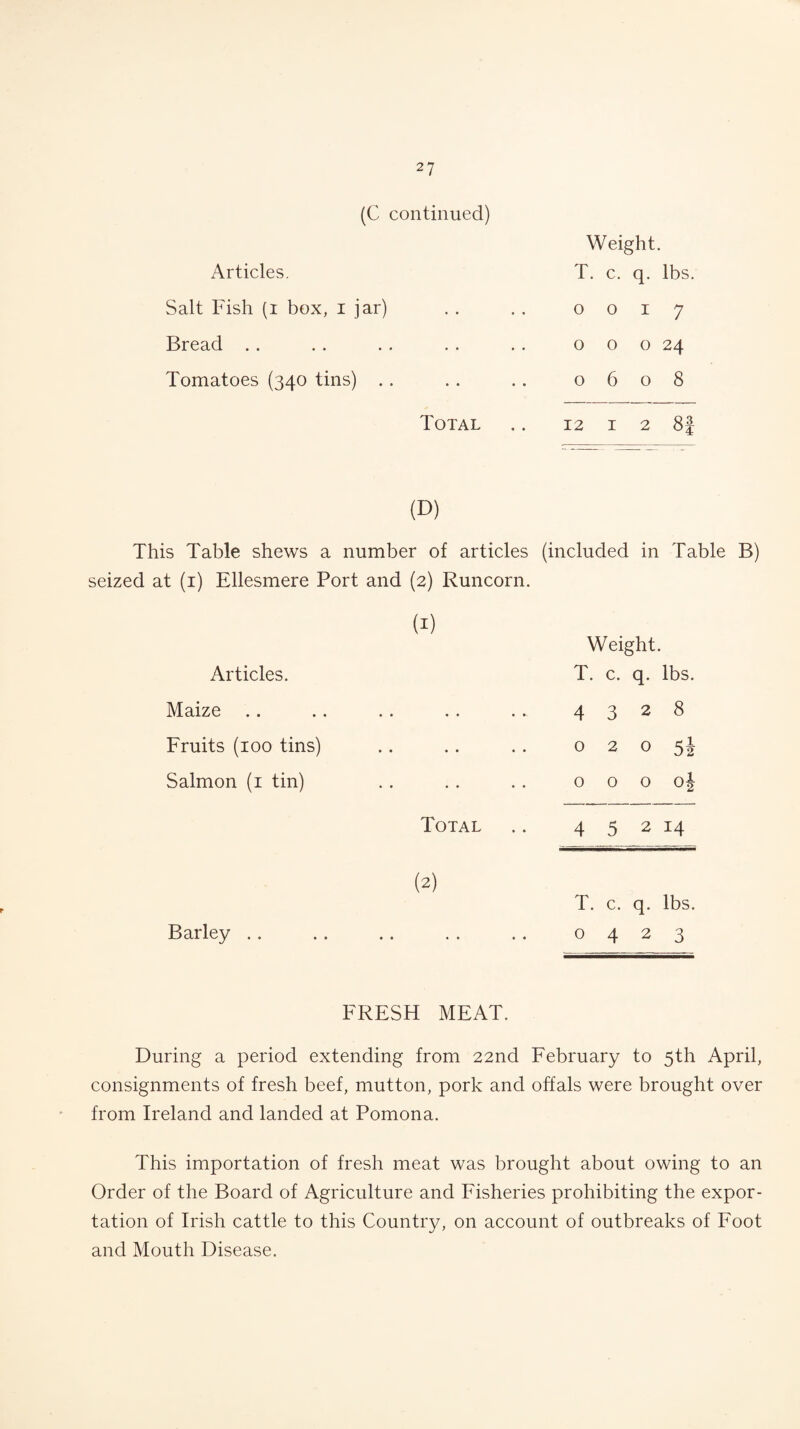 Articles. (C continued) Weight. T. c. q. lbs. Salt Fish (1 box, 1 jar) 0017 Bread . . • • • • • • 0 0 0 24 Tomatoes (340 tins) .. 0608 Total 12 1 2 8f This Table shews a (D) number of articles (included in Table seized at (1) Ellesmere Port and (2) Runcorn. Articles. (1) Weight. T. c. q. lbs. Maize • • • • • *. 4328 Fruits (100 tins) » • • • • • 0 2 0 5| Salmon (1 tin) • * • • • • 0 0 0 oj Total 4 5 2 14 Barley .. (2) • ♦ • • • • T. c. q. lbs. 0423 FRESH MEAT. During a period extending from 22nd February to 5th April, consignments of fresh beef, mutton, pork and offals were brought over from Ireland and landed at Pomona. This importation of fresh meat was brought about owing to an Order of the Board of Agriculture and Fisheries prohibiting the expor¬ tation of Irish cattle to this Country, on account of outbreaks of Foot and Mouth Disease.