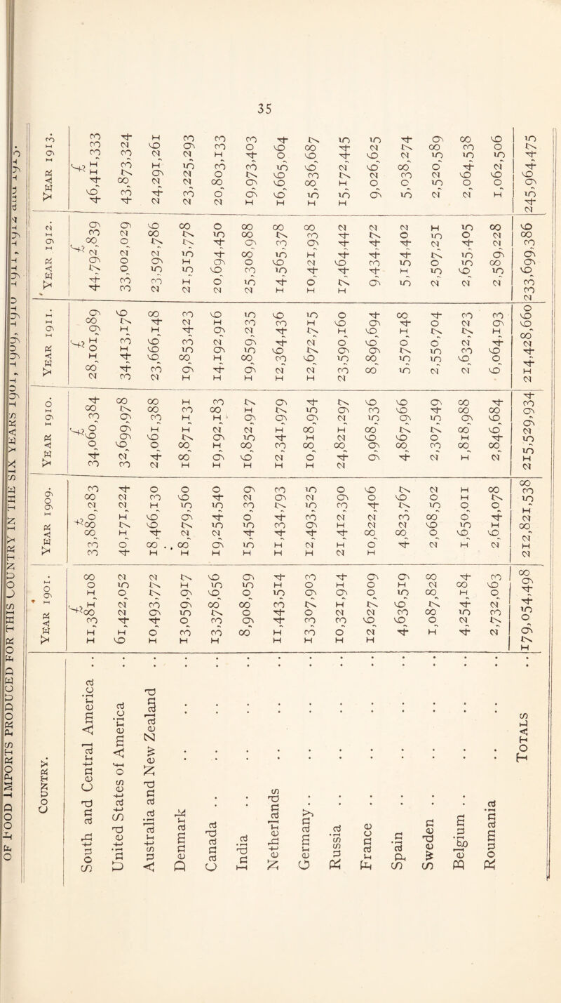 fO co Tj- H CO co CO Tt“ IN m in Tj- co oo MO 1 in t-H CO CM cO On co o MO oo Tf CM IN oo CO o IN On CO CO CM CM H tj- o MO Tf MO CM in in m 1 n- S-? E CO H in co •n CO in mo” cm” MO” OO” o” cm” & H On CM O IN MO CO IN CM CO CM MO MO MO oo CM CM oo CO MO 00 H O O m O o CO W S* VD CO ^d CO o” CO MO” in in cd in cm” cm” H 1 in Tf* M- CM CM CM H H H H 1 Tf 1 CM d On CO NO 00 o co oo 00 CM CM CM H m 00 MO >—1 CO CM 00 IN in oo IN CO d IN o lO o Cl OO KM oo CD IN IN CO CO co o- CM Tt- CM CO P4 ^ <N CM cm” in d- 00 in H rf Tt- IN in OM cd CO O CO H CO o MO CM MO co in o in oo co ■< IN o uo in mo CO in G* O Tf H in MO in MO W tx rd CO CO H o” in Tf o” IN cd m cm” cm” Cl” cd r* TT CO CM CM CM CM H M H CO CM K-l On co CO CO MO in MO in o re oo 'ch CO CO o MO hH co •IN. CM H CO CO H MO co Tj- o CM CO MO On t—( CO H H Th CO CM IN H MO H IN IN H oo” Pi CO o” CO cm” CO re cm” o MO o” o cm” CM * o H o in CO in MO IN co CO IN in CO MO rj- w t* H oo” xd o^ CO oo co H 'd* oo CO co cm” MO^ cm” m ►s CO oo oo” in in in cm” MO^ cm” mo” d H CM co CM H H H H H CM CM 6 O oo oo H CO IN CO IN MO MD CO CO CO HH co IN oo CO oo H IN m CO CO MO o- oo oo CO O' CO CO CO H H I co CO co CM in CO m CO MO no o co H H cm” cm” H oo H oo In in oo” mo” Cl pj ^vo CO O IN CO in Tt- H CM MO MO o H in <1 o CO OO H oo CO oo co CO oo CO 00 oo 1 W rd CM rd oo” On mo” cm” o” ^d cd d cm” H CM H >i co CO CM H H H H H CM CM • co Tf* o o o CO CO m o MO IN CM H oo oo CO O'' o 00 CM CO MO CM co CM CO o MO o H IN m O' CM CM H m in CO IN in CO Tf IN in o_ O L_J HH ,, o H o co ^d o rf co cm” cm CO oo o” ^d CM M^OO IN o IN in in CO CO H CM CM ^o in H OO < c© H rt- CM CM Tt- G- ■0“ Tf- oo (XD o__ MO VO i CM W CO O co . . oo co in H cm” H o” d Cl” H CM H CO G~ H H H H H H CM H CM . oo CM CM IN MO CO Tf CO ■0 CO CO CO O CO co n\ o in IN H m in H o H o H CM CO MO \J O' H o IN CO MO o in co CO in oo_ H O ♦ HH c., H cm” CO co oo oo co IN H IN mo” In d1 CM ^00 CM CO in IN o Tt* O CM CM CO oo in CO <1 CO Tt* Ct- o CO On CO CO VO mO CM IN o w H H O CO CO 00 H cd o” cm” H rf CM cd >< H CO H H H H H H H IN H aj O rd 5-i 0) s < aj o • t-H 5-h CD G g aj r—i aj CD N • • • • • • * « ♦ • « • • • • • • to Hi < H • >< u -+-> M <1 M-H £ (D . • • • • • • • • • O H pi g o £ H O <v CJ nd <Si <d Oj h3 G rt • • m nO • • • • • • • • • a U G aj rG ■+-» 0 O CO ~H> CO T3 CD 4-> • iH 0 aj • rH ’’rt 5-i -+-> CO Pi < Denmark Canada India f-J aj i—i k <D -H* CD Germany Russia France Spain Sweden Belgium • r—I G cj s 0 O i
