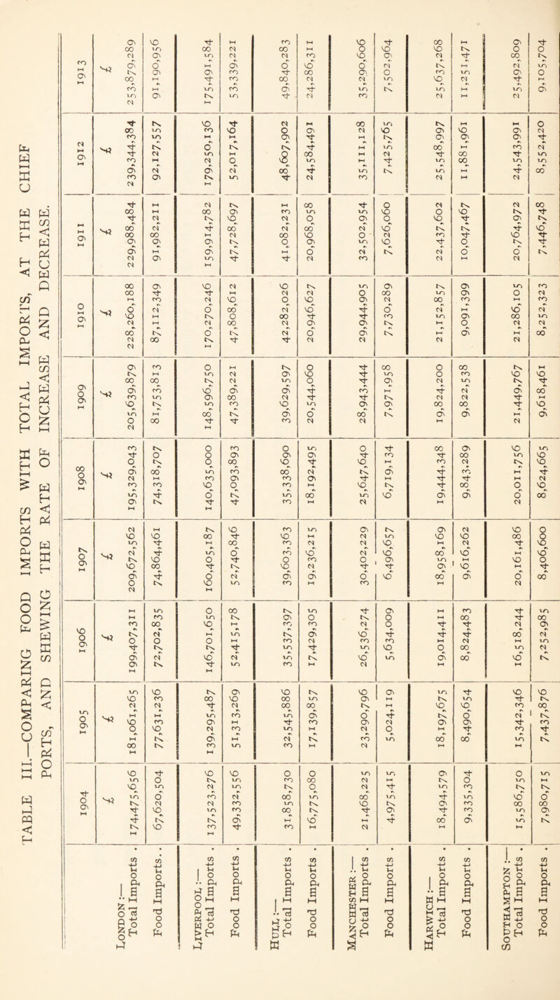 TABLE III.—COMPARING FOOD IMPORTS WITH TOTAL IMPORTS, AT THE CHIEF PORTS, AND SHEWING THE RATE OF INCREASE AND DECREASE. ro S3 d d o' vd of d d PH [ s? o' O' vS ° f S3 00 of 4 00 of 00 of vd ts ts 4 vd o 6 of of 6 6 H3 o' of 6 cd of 6 of vd O' o' of o' d d M 00 ts xp xp 01 01 CN CN O' H3 vd d d 4 d o vo ts vo ro VO vo O' O' oo 00 Xp VO d o' cd d d d <o ts O ro O vo O xp CO O' vo vo xp O O O' O' On xp ro xp 00 vo vo 00 S3 d cd of d 4 4 4 O' vo 4 o ts vo 00 vo vd' d d o cd o ts xp Xp to PH 01 PH CN PH PH CN PH ts VO to - O' ts O' CN VO o VO VO 00 xp vo PH tN vo VO VO 00 o 1-0 S' PH 00 to 01 01 VO PH CN VO ts S3 cn 4 VO 6 ro vd of vd1 oo vO~ PH vo Vj ON PH is V0 o xp o to O ON vo vo O VO 00 xp ts vo 01 xp XP O' vo PH xp O 4 o' ci d d o VO ccf d o' 00 o ts vo vo to PH to PH CN CN y-i PH NO o oo ts VO xp O' PH to xp vo PH ro vo ts O' o ts o PH oo Xp oo VO ro 00 vo PH to ro Ol o xp xp CN ON S3 is cf ph vo ts d vd1 xp 4 4 cd CN Vj On PH O O o PH ro tN ro ro PH CN PH vo xp ts ts xp vo xp vo vo O 00 VO CN d cf vd of vo ts vd VO d cd vd- ts o ts xp VO to PH Ol PH PH ph PH vo VO 1 - On vo ts vo 1 04 VO xp VO 1 10 VO ro 00 VO 00 vo O' 1 HH ts VO xp 1 ts cn CN xp Ol 00 oo ts PH VO VO ro 00 lO O O' S3 PH PH vo to VO d o' xp ts o CN 1 4 VO ro O' PH Xp ro O' 01 O' O' xp ro o VO CN to vo PH Ol O PH xp ro xp #\ *\ •v e\ ♦v PH ts ON PH Ol ts ro vo 00 00 vo ts oo ts to vo ro PH 01 PH PH PH ~ VO S' V0 vo O O vo vo ON xp O vo U~i O ts vo ro 00 Ol PH ts O VO PH VO VO IN vo ts O Ol xp vo ro ts ts Th S3 1-0 o ro of 00 vo cd vo 4 vo vd cf VJ ON Is CN IN <o vo ts VO ts O' ro 00 00 Xp VO vo ro 00 ts xp O' xp ro vo O' S’ ts ts d PH d' PH xp cd d VO ts is VO ro xp to PH 01 PH PH PH y-i • • • • • • • • • • • to CO CO C/3 CO CO 1 w CO C/5 CO j. co CO 4-> 4-> 4—1 4-> 4-> H-> 4—> 4-J 4-> 4J V-t V-4 i u V-t *H Vh J. 5-1 Vh Vh Vh a u M O o o o o o Ph 2 B a o , o o o ° o 1 ^ 1 a ca a •• P-, £ s Ph a Ph a Ph a Ph a 1 & • a Oh a 2 £ a ca a M M O H >-< i m M C/3 M M a m M g H H 1 55 •—• O 013 nO § 73 j. Trt rtO $ o -g % p < H rd W nO O pH 4-> O 3$ o O K* 4-> o O fcj o o w o O o o < P1 O P* o o | oH pH 14 pH Ph pH £h oH PN 4T >4 ! a a w