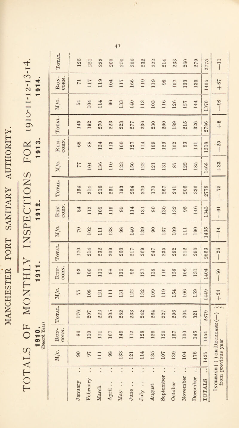 MANCHESTER PORT SANITARY AUTHORITY.