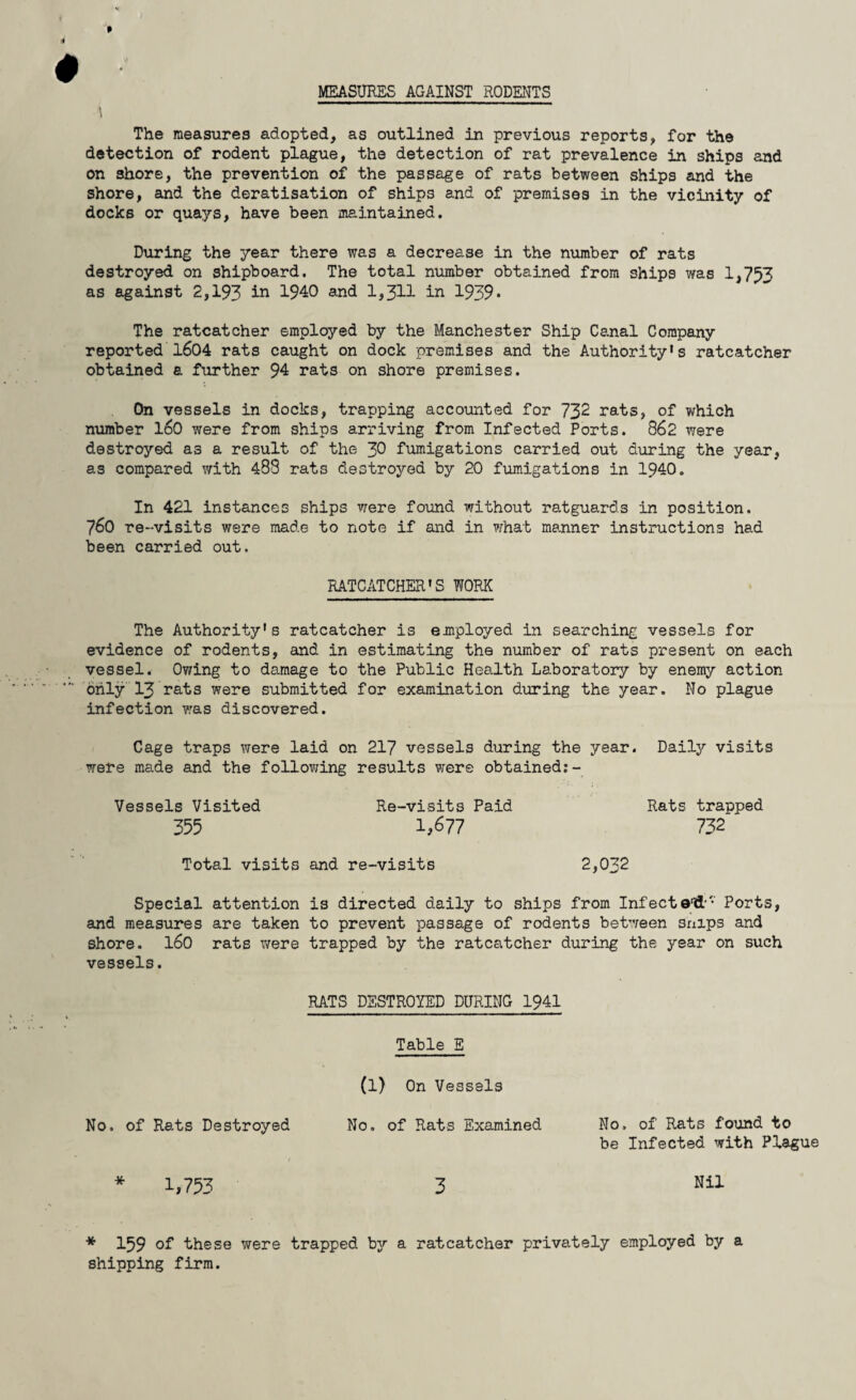 MEASURES AGAINST RODENTS \ The measures adopted, as outlined in previous reports, for the detection of rodent plague, the detection of rat prevalence in ships and on shore, the prevention of the passage of rats between ships and the shore, and the deratisation of ships and of premises in the vicinity of docks or quays, have been maintained. During the year there was a decrease in the number of rats destroyed on shipboard. The total number obtained from ships was 1,753 as against 2,193 in 1940 and 1,311 in 1939* The ratcatcher employed by the Manchester Ship Canal Company reported 1604 rats caught on dock premises and the Authority*s ratcatcher obtained a further 94 rats on shore premises. On vessels in docks, trapping accounted for 732 rats, of which number l60 were from ships arriving from Infected Ports. 862 were destroyed as a result of the 30 fumigations carried out during the year, as compared with 488 rats destroyed by 20 fumigations in 1940. In 421 instances ships were found without ratguards in position. 760 re-visits were made to note if and in what manner instructions had been carried out. RATCATCHER'S WORK The Authority's ratcatcher is employed in searching vessels for evidence of rodents, and in estimating the number of rats present on each vessel. Owing to damage to the Public Health Laboratory by enemy action only 13 rats were submitted for examination during the year. No plague infection was discovered. Cage traps were laid on 217 vessels during the year. Daily visits were made and the following results were obtained:- Vessels Visited Re-visits Paid Rats trapped 355 1,677 732 Total visits and re-visits 2,032 Special attention is directed daily to ships from Infect ell-'' Ports, and measures are taken to prevent passage of rodents between snips and shore. 160 rats were trapped by the ratcatcher during the year on such vessels. RATS DESTROYED DURING 1941 Table E No. of Rats Destroyed / * 1,753 (1) On Vessels No. of Rats Examined 3 No, of Rats found to be Infected with Plague Nil * 159 of these were trapped by a ratcatcher privately employed by a shipping firm.