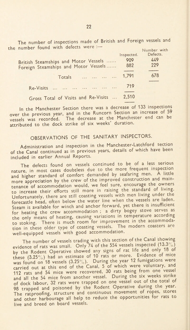 the The number of inspections made of British number found with defects were : British Steamships and Motor Vessels Foreign Steamships and Motor Vessels Totals . Re-Visits . Gross Total of Visits and Re-Visits ... and Foreign vessels and Number with nspected. Defects. 909 449 882 229 1,791 678 719 2,510 In the Manchester Section there was a decrease of 133 inspections over the previous year, and in the Runcorn Section an increase of ^ vessels was recorded. The decrease at the Manchester end can be attributed to the dock strike of six weeks’ duration. OBSERVATIONS OF THE SANITARY INSPECTORS. Administration and inspection in the Manchester-Latchford section of the Canal continued as in previous years, details of which have oeen included in earlier Annual Reports. The defects found on vessels continued to be of a less serious nature, in most cases doubtless due to the more frequent inspection and higher standard of comfort demanded by seafaring men. A little more appreciation by the crew of the improved construction and main¬ tenance of accommodation would, we feel sure, encourage the owners to increase their efforts still more in raising the standard °. l|Ving- Unfortunately, there are still coasting vessels with men living undei the forecastle head, often below the water line when the vessels are laden. Steam is available for winch and anchor forward, yet there is insufficient for heating the crew accommodation ; a dirty bogey stove serves as the only means of heating, causing variations in temperature according to stoking. There is much room for improvement in the accommoda¬ tion in these older type of coasting vessels. The modern coasters are well-equipped vessels with good accommodation. The number of vessels trading with this section of the Canal showing evidence of rats was small. Only 74 of the 554 vessels inspected (13.3 0) by the Rodent Operative showed any signs of rat life and only 1o ot these (3 25%) had an estimate of 10 rats or more. Evidence of mice was found on 18 vessels (3.25%). During the year 12 fumigations were carried out at this end of the Canal, 5 of which were voluntary, and 112 rats and 54 mice were recovered, 30 rats being from one vessel and all the 54 mice from another vessel. During the six weeks strike of dock labour, 32 rats were trapped on one vessel out of the total of 98 trapped and poisoned by the Rodent Operative during the year. The ratproofing, structure and continuous movement of ropes, stores and other harbourage all help to reduce the opportunities for rats to live and breed on board vessels.