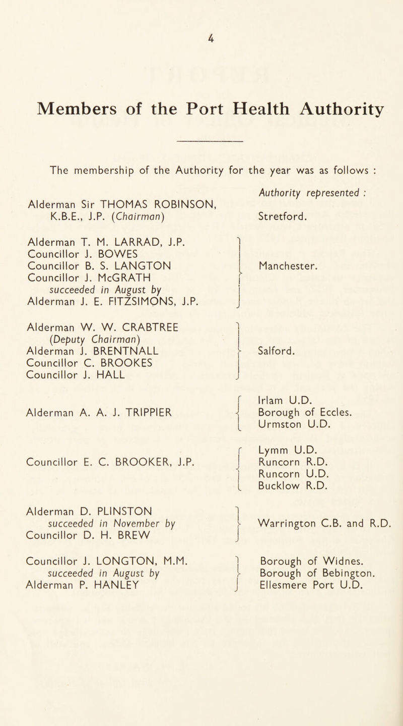 Members of the Port Health Authority The membership of the Authority for the year was as follows Authority represented : Alderman Sir THOMAS ROBINSON, K.B.E., J.P. (Chairmen) Alderman T. M. LARRAD, J.P. Councillor J. BOWES Councillor B. S. LANGTON Councillor J. McGRATH succeeded in August by Alderman J. E. FITZSIMONS, J.P. Stretford. Manchester. Alderman W. W. CRABTREE (Deputy Chairman) Alderman J. BRENTNALL Councillor C. BROOKES Councillor J. HALL Salford. Alderman A. A. J. TRIPPIER Irlam U.D. Borough of Eccles. Urmston U.D. Councillor E. C. BROOKER, J.P. Lymm U.D. Runcorn R.D. Runcorn U.D. Bucklow R.D. Alderman D. PLINSTON succeeded in November by Councillor D. H. BREW Councillor J. LONGTON, M.M. succeeded in August by Alderman P. HANLEY J Warrington C.B. and R.D. Borough of Widnes. Borough of Bebington. Ellesmere Port U.D.