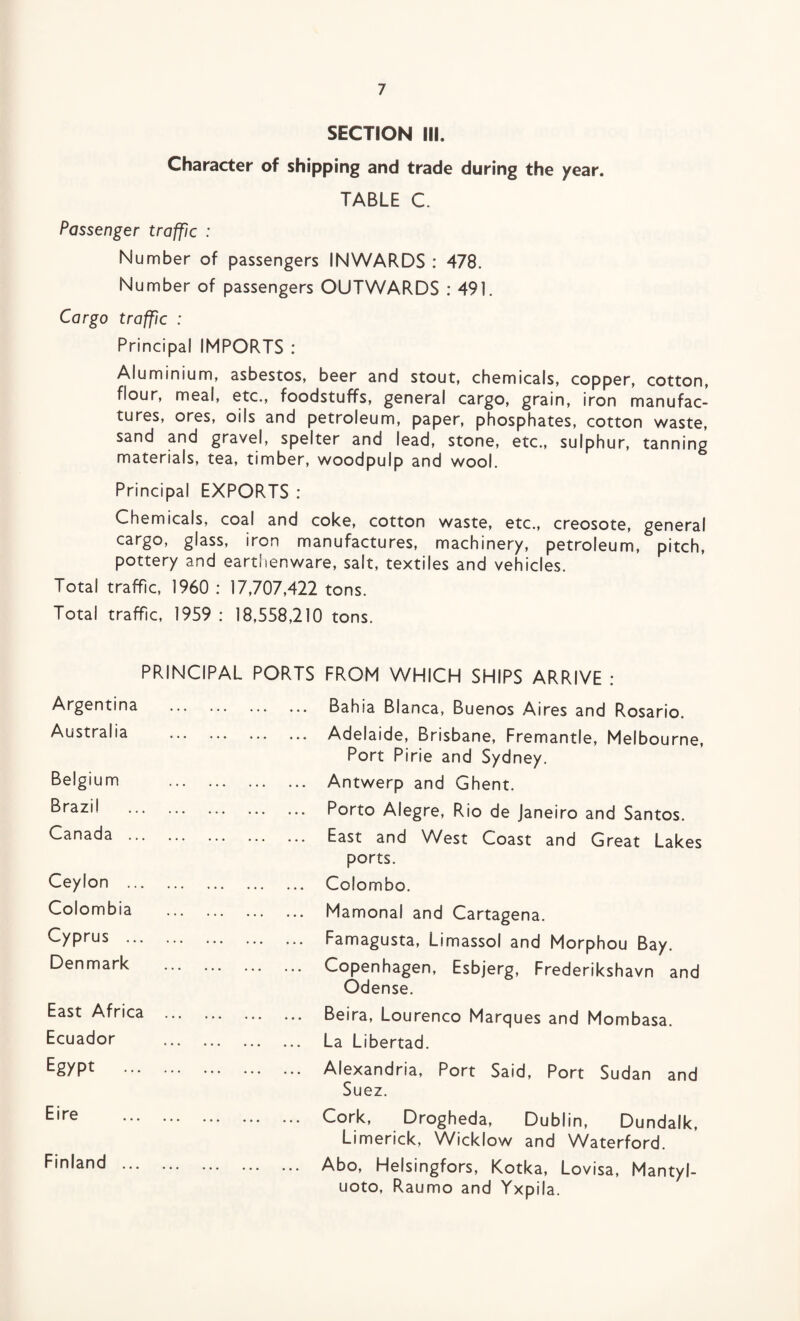 SECTION III. Character of shipping and trade during the year. TABLE C. Passenger traffic : Number of passengers INWARDS : 478. Number of passengers OUTWARDS : 491. Cargo traffic : Principal IMPORTS : Aluminium, asbestos, beer and stout, chemicals, copper, cotton, flour, meal, etc., foodstuffs, general cargo, grain, iron manufac¬ tures, ores, oils and petroleum, paper, phosphates, cotton waste, sand and gravel, spelter and lead, stone, etc., sulphur, tanning materials, tea, timber, woodpulp and wool. Principal EXPORTS : Chemicals, coal and coke, cotton waste, etc., creosote, general cargo, glass, iron manufactures, machinery, petroleum, pitch, pottery and earthenware, salt, textiles and vehicles. Total traffic, I960 : 17,707,422 tons. Total traffic, 1959 : 18,558,210 tons. PRINCIPAL PORTS FROM WHICH SHIPS ARRIVE : Argentina • •• ••• ••• ••• Bahia Blanca, Buenos Aires and Rosario. Australia ••• ••• ••• ••• Adelaide, Brisbane, Fremantle, Melbourne, Port Pirie and Sydney. Belgium • • • ••• ••• Antwerp and Ghent. Brazil ••• ••• ••• ••• Porto Alegre, Rio de Janeiro and Santos. Canada ... ••• ••• ••• ••• East and West Coast and Great Lakes ports. Ceylon ... ••• ••• ••• ••• Colombo. Colombia • ‘ * ••• ••• ••• Mamonal and Cartagena. Cyprus ... Famagusta, Limassol and Morphou Bay. Denmark . Copenhagen, Esbjerg, Frederikshavn and Odense. East Africa • • • • • ••• ••• Beira, Lourenco Marques and Mombasa. Ecuador * * ••• « • • ••• La Libertad. Egypt ... . •* ••• • • « ••• Alexandria, Port Said, Port Sudan and Suez. Eire ... . •• • • • ••• ••• Cork, Drogheda, Dublin, Dundalk, Limerick, Wicklow and Waterford. Finland ... . •• ••• ••• ••• Abo, Helsingfors, Kotka, Lovisa, Mantyl- uoto, Raumo and Yxpila.