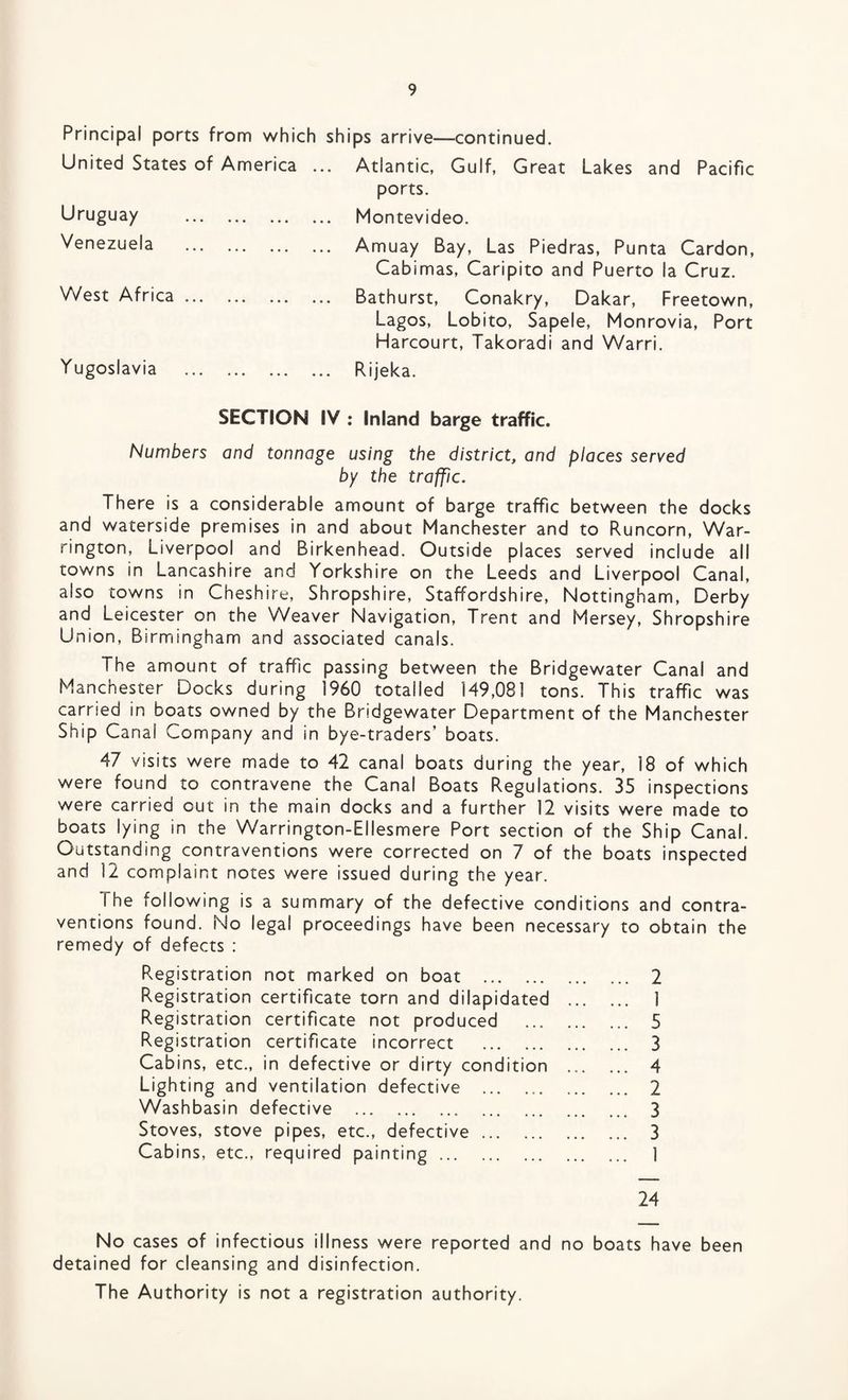 Principal ports from which ships arrive—continued. United States of America ... Atlantic, Gulf, Great Lakes and Pacific ports. Uruguay . Montevideo. Venezuela . Amuay Bay, Las Piedras, Punta Cardon, Cabimas, Caripito and Puerto la Cruz. West Africa. Bathurst, Conakry, Dakar, Freetown, Lagos, Lobito, Sapele, Monrovia, Port Harcourt, Takoradi and Warri. Yugoslavia . Rijeka. SECTION IV : Inland barge traffic. Numbers and tonnage using the district, and places served by the traffic. There is a considerable amount of barge traffic between the docks and waterside premises in and about Manchester and to Runcorn, War¬ rington, Liverpool and Birkenhead. Outside places served include all towns in Lancashire and Yorkshire on the Leeds and Liverpool Canal, also towns in Cheshire, Shropshire, Staffordshire, Nottingham, Derby and Leicester on the Weaver Navigation, Trent and Mersey, Shropshire Union, Birmingham and associated canals. The amount of traffic passing between the Bridgewater Canal and Manchester Docks during 1960 totalled 149,081 tons. This traffic was carried in boats owned by the Bridgewater Department of the Manchester Ship Canal Company and in bye-traders’ boats. 47 visits were made to 42 canal boats during the year, 18 of which were found to contravene the Canal Boats Regulations. 35 inspections were carried out in the main docks and a further 12 visits were made to boats lying in the Warrington-Ellesmere Port section of the Ship Canal. Outstanding contraventions were corrected on 7 of the boats inspected and 12 complaint notes were issued during the year. The following is a summary of the defective conditions and contra¬ ventions found. No legal proceedings have been necessary to obtain the remedy of defects : Registration not marked on boat . 2 Registration certificate torn and dilapidated . 1 Registration certificate not produced . 5 Registration certificate incorrect . 3 Cabins, etc., in defective or dirty condition . 4 Lighting and ventilation defective ... . 2 Washbasin defective . 3 Stoves, stove pipes, etc., defective. 3 Cabins, etc., required painting. 1 24 No cases of infectious illness were reported and no boats have been detained for cleansing and disinfection. The Authority is not a registration authority.