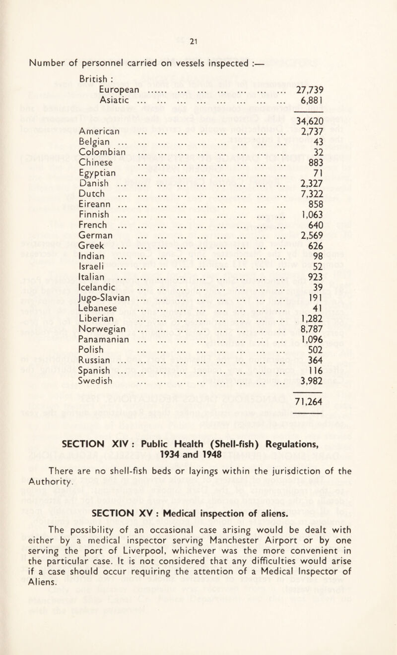 Number of personnel carried on vessels inspected :— British : European . 27,739 Asiatic . 6,881 34,620 American . 2,737 Belgian . . 43 Colombian . 32 Chinese . 883 Egyptian . 71 Danish . . 2,327 Dutch . . 7,322 Eireann . . 858 Finnish . . 1,063 French . . 640 German .. ... 2,569 Greek . . 626 Indian . . 98 Israeli . . 52 Italian . . 923 Icelandic . 39 Jugo-Slavian ... . 191 Lebanese . 41 Liberian .1,282 Norwegian . 8,787 Panamanian ... . 1,096 Polish . 502 Russian . . 364 Spanish . . 116 Swedish . 3,982 71,264 SECTION XIV: Public Health (Shell-fish) Regulations, 1934 and 1948 There are no shell-fish beds or layings within the jurisdiction of the Authority. SECTION XV : Medical inspection of aliens. The possibility of an occasional case arising would be dealt with either by a medical inspector serving Manchester Airport or by one serving the port of Liverpool, whichever was the more convenient in the particular case. It is not considered that any difficulties would arise if a case should occur requiring the attention of a Medical Inspector of Aliens.
