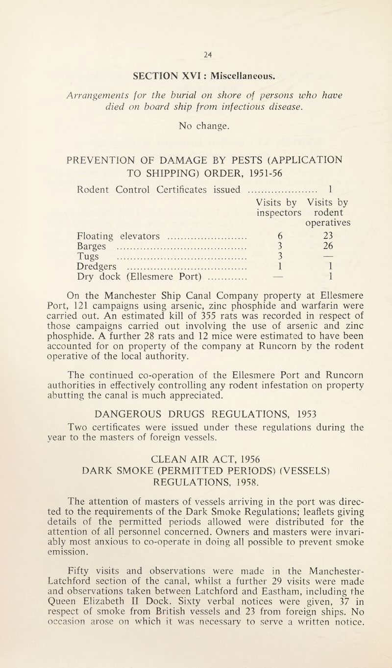SECTION XVI : Miscellaneous. Arrangements for the burial on shore of persons who have died on board ship from infectious disease. No change. PREVENTION OF DAMAGE BY PESTS (APPLICATION TO SHIPPING) ORDER, 1951-56 Rodent Control Certificates issued . 1 Visits by Visits by inspectors rodent operatives Floating elevators . 6 23 Barges . 3 26 Tugs . 3 — Dredgers . 1 1 Dry dock (Ellesmere Port) . — 1 On the Manchester Ship Canal Company property at Ellesmere Port, 121 campaigns using arsenic, zinc phosphide and warfarin were carried out. An estimated kill of 355 rats was recorded in respect of those campaigns carried out involving the use of arsenic and zinc phosphide. A further 28 rats and 12 mice were estimated to have been accounted for on property of the company at Runcorn by the rodent operative of the local authority. The continued co-operation of the Ellesmere Port and Runcorn authorities in effectively controlling any rodent infestation on property abutting the canal is much appreciated. DANGEROUS DRUGS REGULATIONS, 1953 Two certificates were issued under these regulations during the year to the masters of foreign vessels. CLEAN AIR ACT, 1956 DARK SMOKE (PERMITTED PERIODS) (VESSELS) REGULATIONS, 1958. The attention of masters of vessels arriving in the port was direc¬ ted to the requirements of the Dark Smoke Regulations; leaflets giving details of the permitted periods allowed were distributed for the attention of all personnel concerned. Owners and masters were invari¬ ably most anxious to co-operate in doing all possible to prevent smoke emission. Fifty visits and observations were made in the Manchester- Latchford section of the canal, whilst a further 29 visits were made and observations taken between Latchford and Eastham, including the Queen Elizabeth II Dock. Sixty verbal notices were given, 37 in respect of smoke from British vessels and 23 from foreign ships. No occasion arose on which it was necessary to serve a written notice.