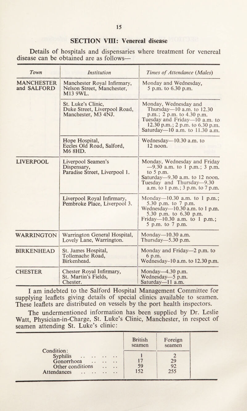 SECTION VHI: Venereal disease Details of hospitals and dispensaries where treatment for venereal disease can be obtained are as follows— Town Institution Times of Attendance {Males) MANCHESTER and SALFORD Manchester Royal Infirmary, Nelson Street, Manchester, Ml3 9WL. Monday and Wednesday, 5 p.m. to 6.30 p.m. St. Luke’s Clinic, Duke Street, Liverpool Road, Manchester, M3 4NJ. Monday, Wednesday and Thursday—10 a.m. to 12.30 p.m.; 2 p.m. to 4.30 p.m. Tuesday and Friday—10 a.m. to 12.30 p.m.; 2 p.m. to 6.30 p.m. Saturday—10 a.m. to 11.30 a.m. Hope Hospital, Eccles Old Road, Salford, M6 8HD. Wednesday—10.30 a.m. to 12 noon. LIVERPOOL Liverpool Seamen’s Dispensary, Paradise Street, Liverpool 1. Monday, Wednesday and Friday —9.30 a.m. to 1 p.m.; 3 p.m. to 5 p.m. Saturday—9.30 a.m. to 12 noon. Tuesday and Thursday—9.30 a.m. to 1 p.m.; 3 p.m. to 7p.m. Liverpool Royal Infirmary, Pembroke Place, Liverpool 3. Monday—10.30 a.m. to 1 p.m.; 5.30 p.m. to 7 p.m. Wednesday—10.30 a.m. to 1 p.m. 5.30 p.m. to 6.30 p.m. Friday—10.30 a.m. to 1 p.m.; 5 p.m. to 7 p.m. WARRINGTON Warrington General Hospital, Lovely Lane, Warrington. Monday—10.30 a.m. Thursday—5.30 p.m. BIRKENHEAD St. James Hospital, Tollemache Road, Birkenhead. Monday and Friday—2 p.m. to 6 p.m. Wednesday-10 a.m. to 12.30 p.m. CHESTER Chester Royal Infirmary, St. Martin’s Fields, Chester. Monday—4.30 p.m. Wednesday—5 p.m. Saturday—11 a.m. I am indebted to the Salford Hospital Management Committee for supplying leaflets giving details of special clinics available to seamen. These leaflets are distributed on vessels by the port health inspectors. The undermentioned information has been supplied by Dr. Leslie Watt, Physician-in-Charge, St. Luke’s Clinic, Manchester, in respect of seamen attending St. Luke’s clinic: British Foreign seamen seamen Condition: Syphilis . 1 2 Gonorrhoea . 17 29 Other conditions 59 92 Attendances . 152 255