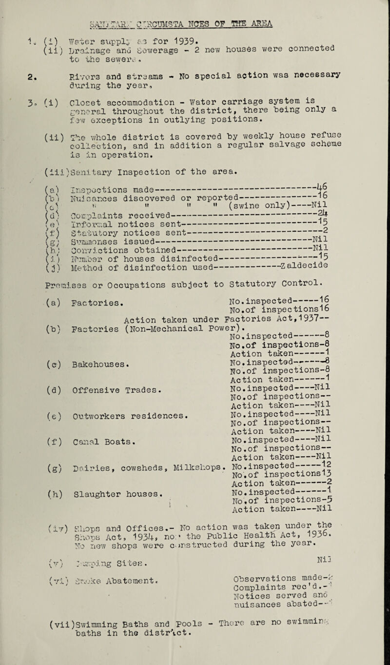 BAITj TARN CrPCTJMSTA N(OES OF THE AREA (i) Water supply a.3 for 1939* (ii) Drainage and Sewerage - 2 new houses were connected to the sewere» 2. Rivers and streams - No special action was necessary during the year, 3* (i) Closet accommodation - Water carriage system is general throughout the district, there being only a few exceptions in outlying positions. (ii) phe whole district is covered by weekly house refuse collection, and in addition a regular salvage scheme is in operation. (iii)Sanitary Inspection of the area. Inspections made- Nuisances discovered or reported- >' '•  (swine Complaints received- Informal notices sent- Statutory notices sent- Summonses issued- Convictions obtained- Number of houses disinfected- Method of disinfection used- -46 _16 only)-Nil -2k -15 -2 -Nil -Nil ---15 -Zaldecide Premises or Occupations subject to Statutory Control. (a) (c) (a) (e) (f) (g) (h) Factories. No.inspected-16 No.of inspectionslo Action taken under Factories Act,1937— Factories (Non-Mechanical power). No.inspected-o No.of inspections-8 Action taken-1 Bakehouses. No. inspected--- -8 No.of inspections-o Action taken-1 Offensive Trades. Outworkers residences. Canal Boats. Dairies, cowsheds, Milkshops Slaughter houses. * v \o. inspected-Nil lo.of inspections— action taken-Nil To. inspected-Nil To.of inspections-- iction taken-Nil To .inspected-Nil To.of inspections— Action taken-Nil STo. inspected-12 To.of inspections 1.3 let ion taken-2 To.inspected-* Po♦of inspections-5 <-. + -5 o -n +. n Irfi n. (iv) Shops and Offices.- No action was taken under the Shops Act, 1934? no:* the Public Health Act, 193b. No new shops were constructed during the year. (v} ; amping Sites. J Smoke Abatement. Observations made- Complaints rec’d.- Notices served and nuisances abated-- (vii)Swimming Baths and pools - There are no swimming baths in the district.