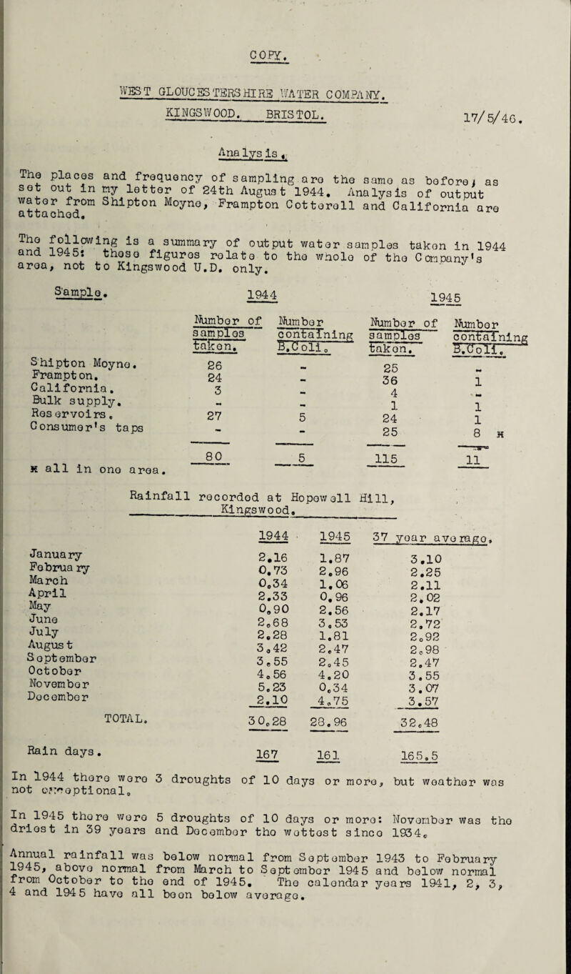 WEST GL QUO ESTERS HIRE WATER COMPANY. KINGS WOOD. BRISTOL. 17/5/46. Analysis * The places set out in water from attached,, and frequency of sampling are the same as before* as my letter of 24th August 1944. Analysis of output Shipton Moyne, Frampton Cotteroll and California are The following is and 194 5: those figures rolato to area, not to Kingswood U.D. only. a^ summary of output water samples taken in 1944 the whole of the Company’s S'amplo. 1944 1945 Number of samples Taken. Shipton Moyne. 26 Frampton. 24 California. 3 Bulk supply. Reservoirs. 27 Consumer’s taps 80 x all in ono area. Number Number of Number containing samples containing B,Coli0 taken. KU oil. - 25 •* - 36 1 - 4 - 1 1 5 24 1 — 25 8 H 5 115 11 Rainfall recordod at Hopewell Hill, Kingswood. 1944 1945 37 yoar averago January 2.16 1.87 3 .10 Februa ry 0.73 2.96 2.25 March 0.34 1.06 2.11 April 2.33 0, 96 2*02 May 0.90 2,56 2.17 June 20 68 3.53 2.72 July 2.28 1.81 2092 Augus t 3 o 42 2.47 2 o 98 September 3 e 55 20 45 2.47 October 4 o 56 4.20 3.55 November 5.23 0,34 3.07 December 2.10 4075 3.57 TOTAL. 3 0o 28 28.96 32.48 Rain days. 167 161 165.5 In 1944 there were 3 droughts of 10 days or more, but weather was not orroptional. In 1945 thore wero 5 droughts of 10 days or more: November was tho driest in 39 years and Docembor tho wottost sinco 1934® Annual rainfall was below normal from September 1943 to February 1945, above normal from March to September 1945 and below normal from October to tho end of 1945. The calondar years 1941, 2, 3, 4 and 194 5 have all been below average.