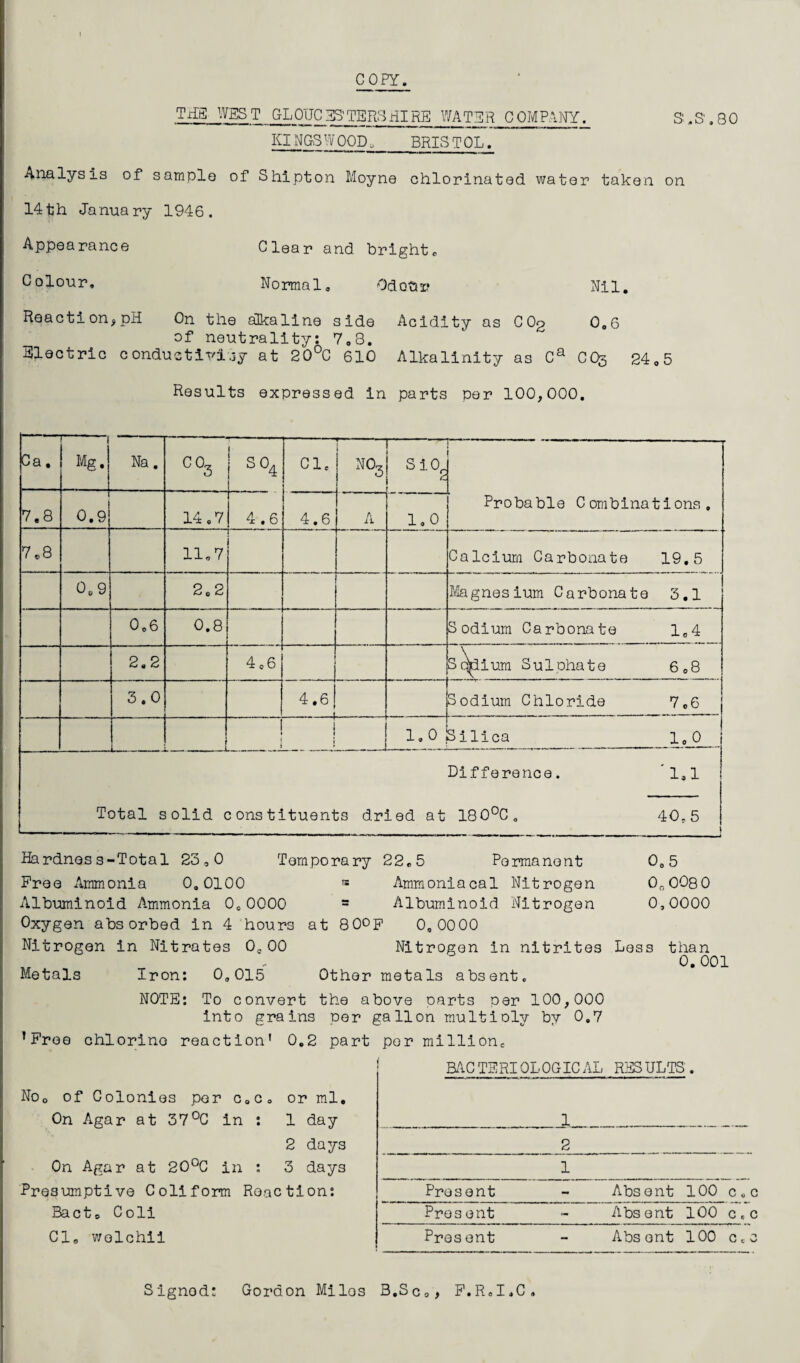 Tilg WEST GLOUCESTERSHIRE WATER COMPANY. S'. S . 8 0 KINGS W OOP BRISTOL. Analysis of sample of Shipton Moyne chlorinated water taken on 14th January 1946. Appearance Clear and brighto Colour. Normal. Odotii? Nil. React! on, pH On the alkaline side Acidity as COg 0.6 of neutrality: 7.3. Electric conductivity at 20°C 610 Alkalinity as Ca CQ3 24.5 Results expressed in parts per 100,000. Ca. -1 Mg. Na. C03 so4 Cl, --- NoJ SiOJ 1 * Probable Combinations. 7.8 0.9 14.7 4.6 4.6 A 1.0 7*8 11.7 Calcium Carbonate 19.5 0.9 2.2 Magnesium Carbonate 3.1 0.6 0.8 Sodium Carbonate 1.4 2.2 4,6 Senium Sulphate 6,8 3.0 4.6 Sodium Chloride 7.6 1 i i f 1 1.0 Silica 1.0 Difference. *1.1 Total solid constituents dried at 180°Co 40,5 » Bardness-Total 23,0 Temporary 22.5 Permanent Free Ammonia 0.0100 !s Ammoniacal Nitrogen Albuminoid Ammonia 0.0000 = Albuminoid Nitrogen Oxygen absorbed in 4 hours at 80°F 0, 0000 Nitrogen in Nitrates 0.00 Nitrogen in nitrites Metals Iron: 0.015 Other metals absent. 0.5 0o008 0 0,0000 Less than 0. 001 NOTE: To convert the above parts per 100,000 into grains per gallon multiply by 0.7 ’Free chlorine reaction1 0.2 part No0 of Colonies per c0c0 or ml. On Agar at 37°C in : 1 day 2 days On Agar at 20°C in : 3 days Presumptive Coliform Reaction: Bact* Coli Cl. wolchii per million, BACTERIOLOGICAL RESULTS. _ 1 _ 2 1 Present - Abs ent 100 c. c Pres ent - Abs ent 100 c. c Present — Abs ent 100 C c c